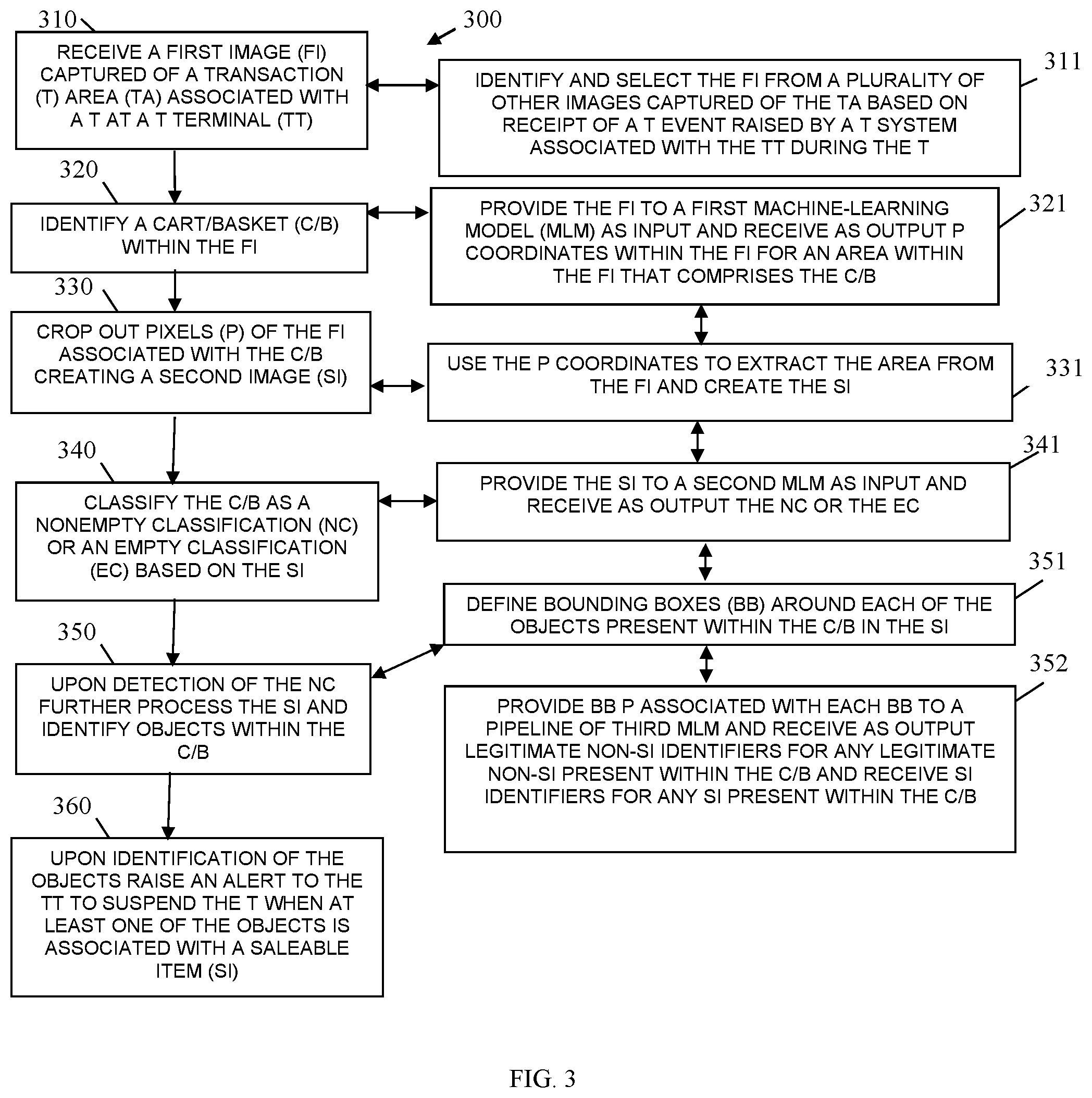 Patent US12437295 Figure 4 – Cart/basket fraud detection processing