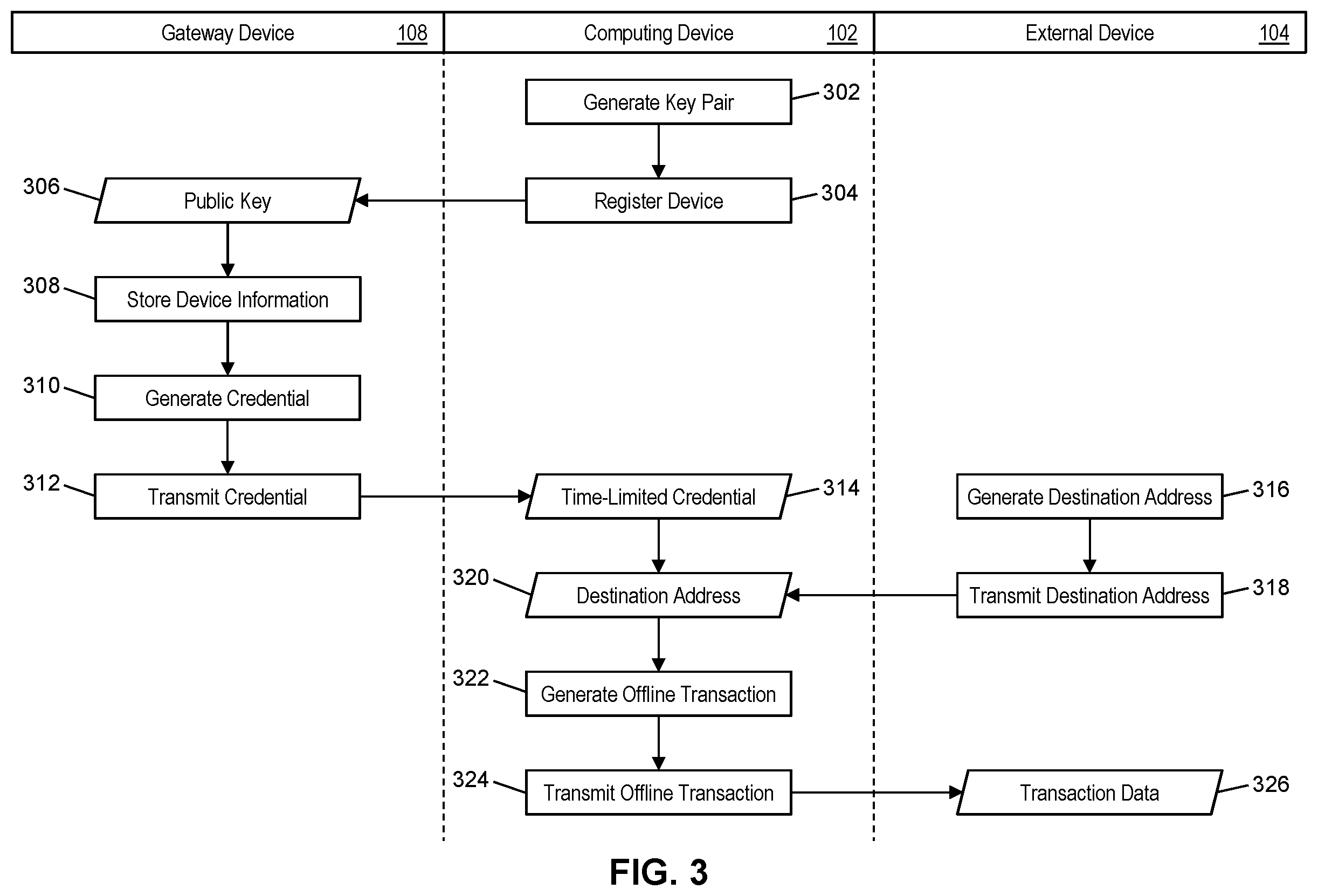 Patent US12437296 Figure 3 – Method and system for secure and verifiable offline blockchain transactions