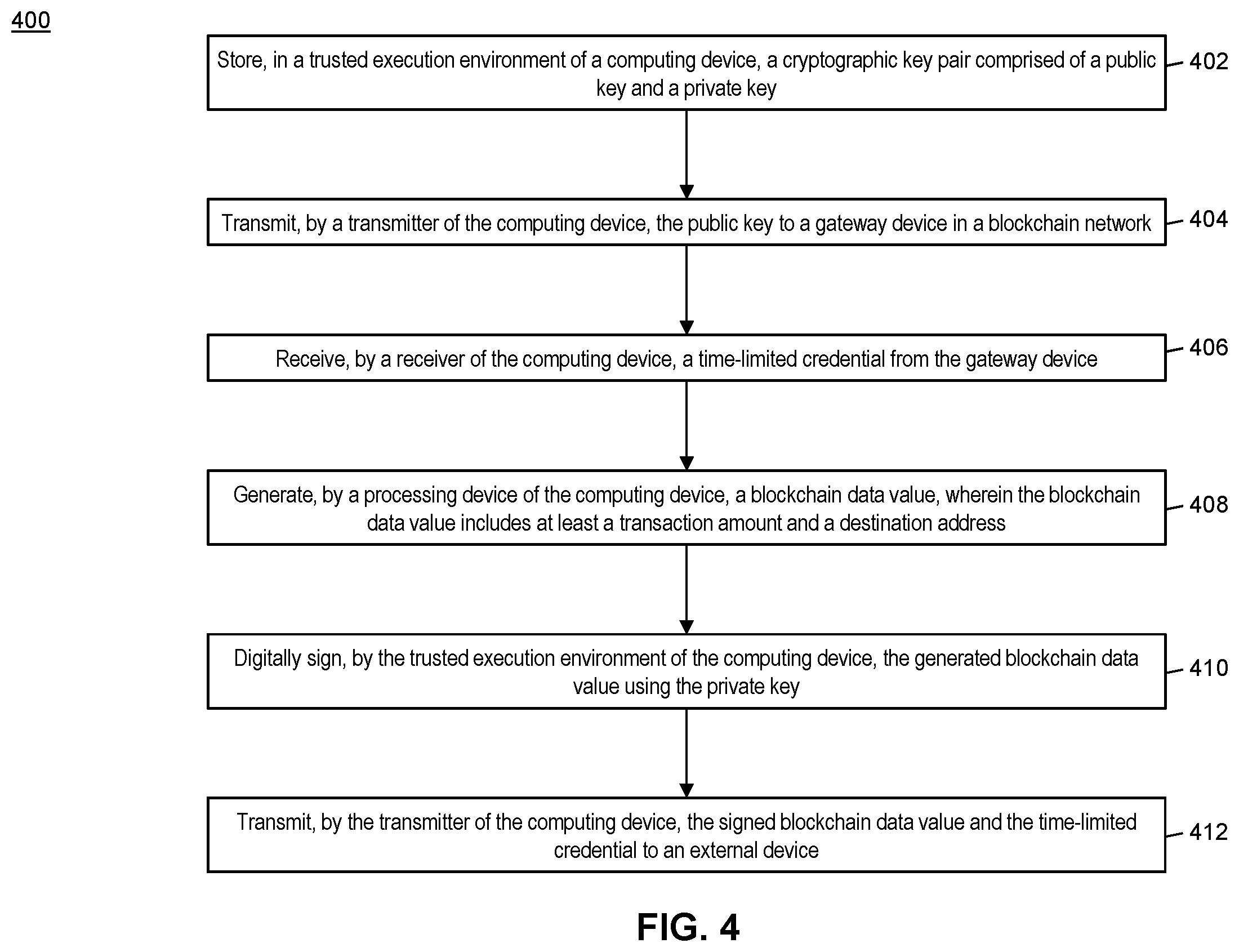 Patent US12437296 Figure 4 – Method and system for secure and verifiable offline blockchain transactions