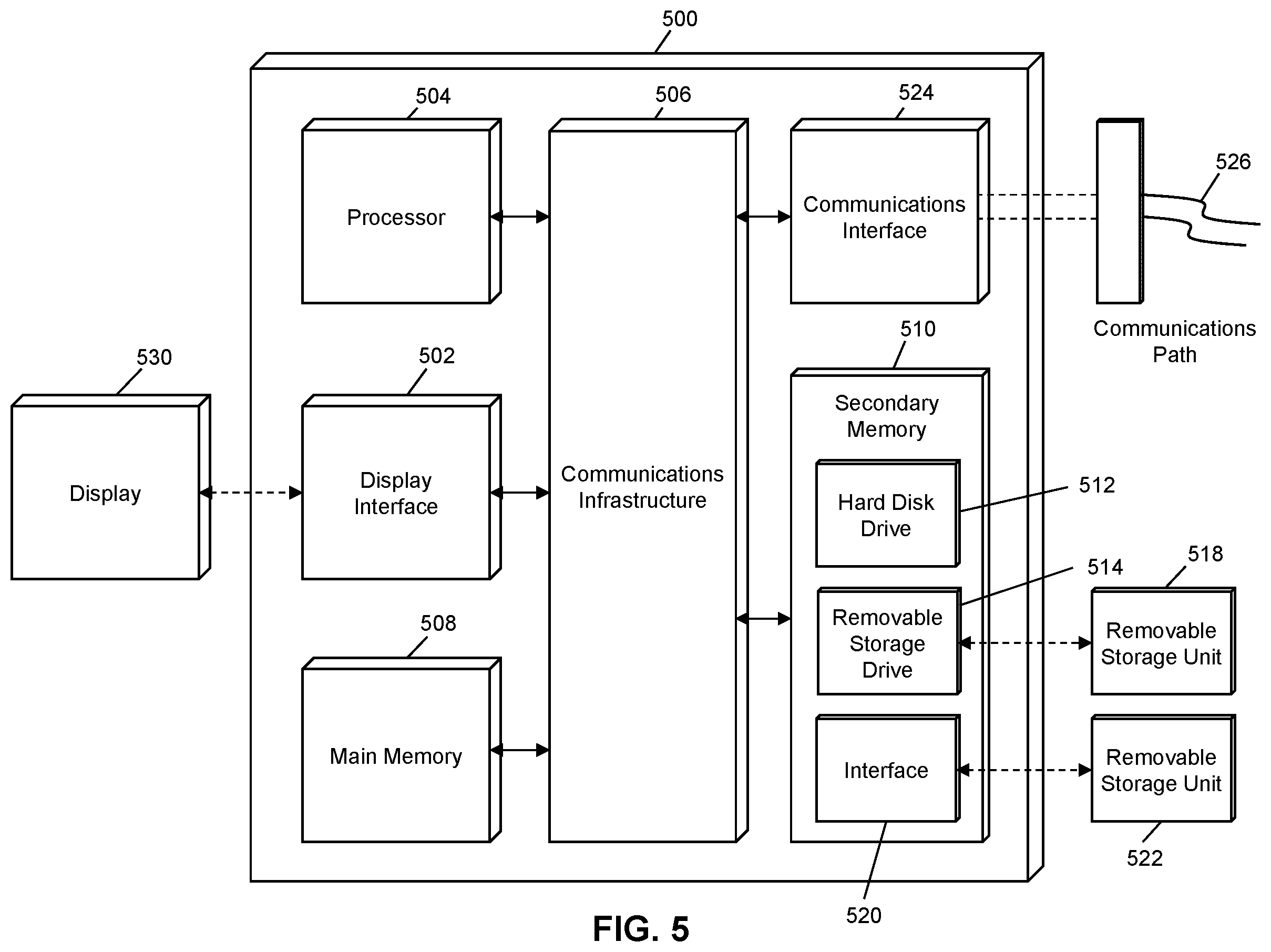 Patent US12437296 Figure 5 – Method and system for secure and verifiable offline blockchain transactions
