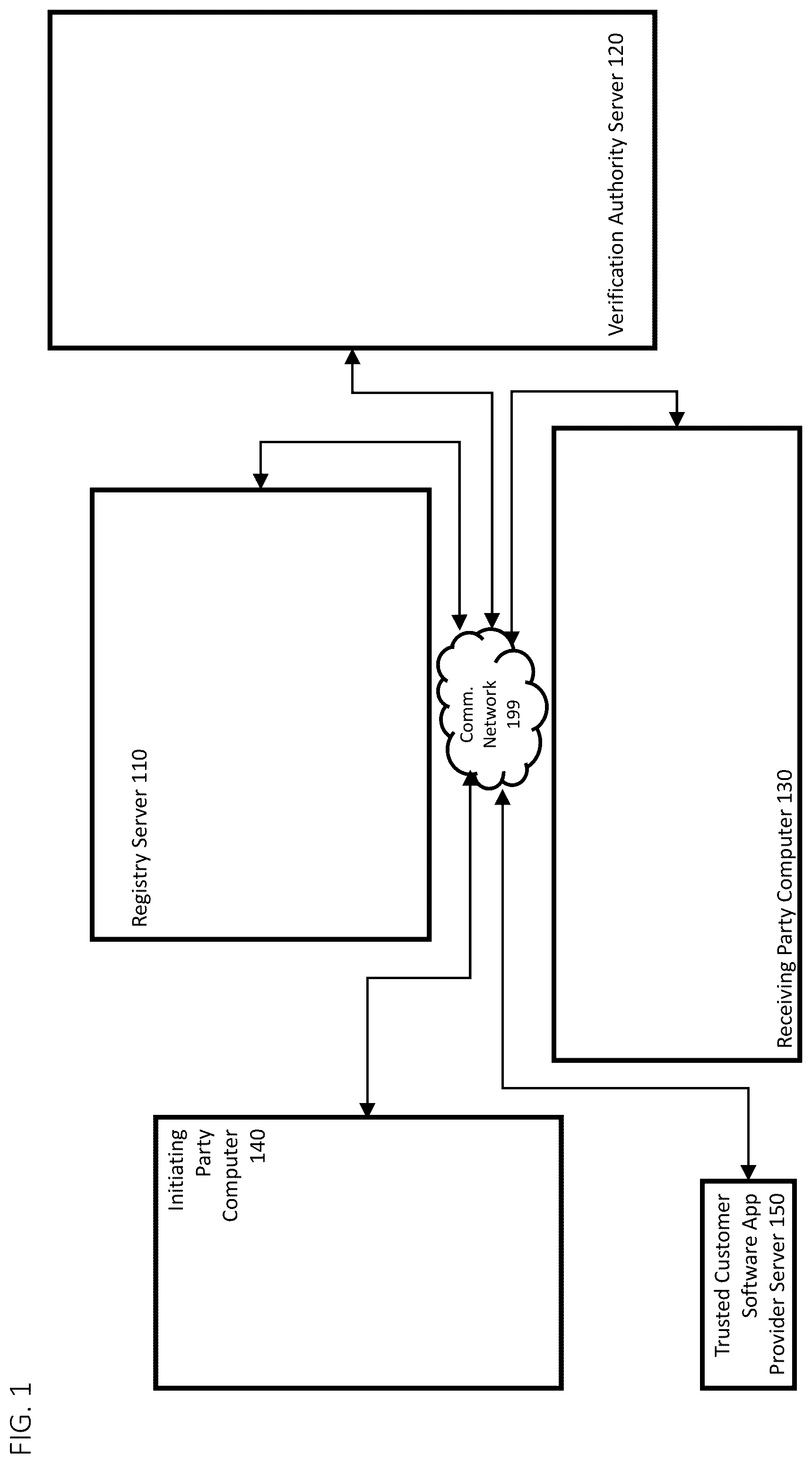 Patent US12437299 Figure 1 – Trusted customer identity systems and methods