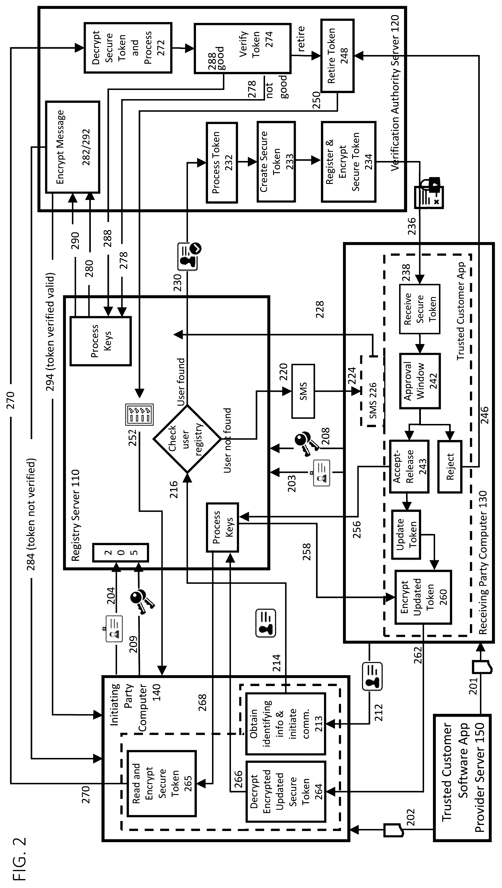 Patent US12437299 Figure 2 – Trusted customer identity systems and methods