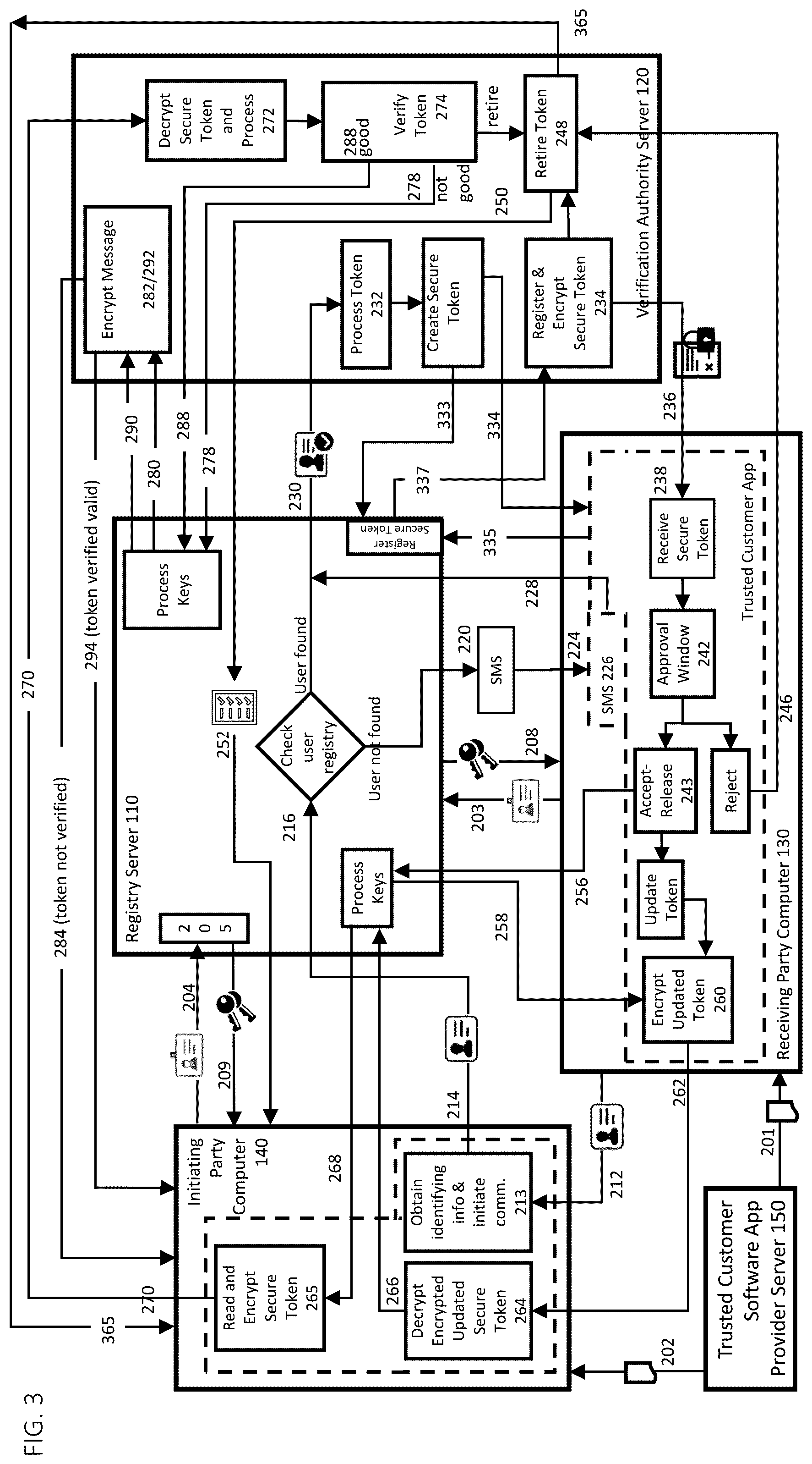 Patent US12437299 Figure 3 – Trusted customer identity systems and methods