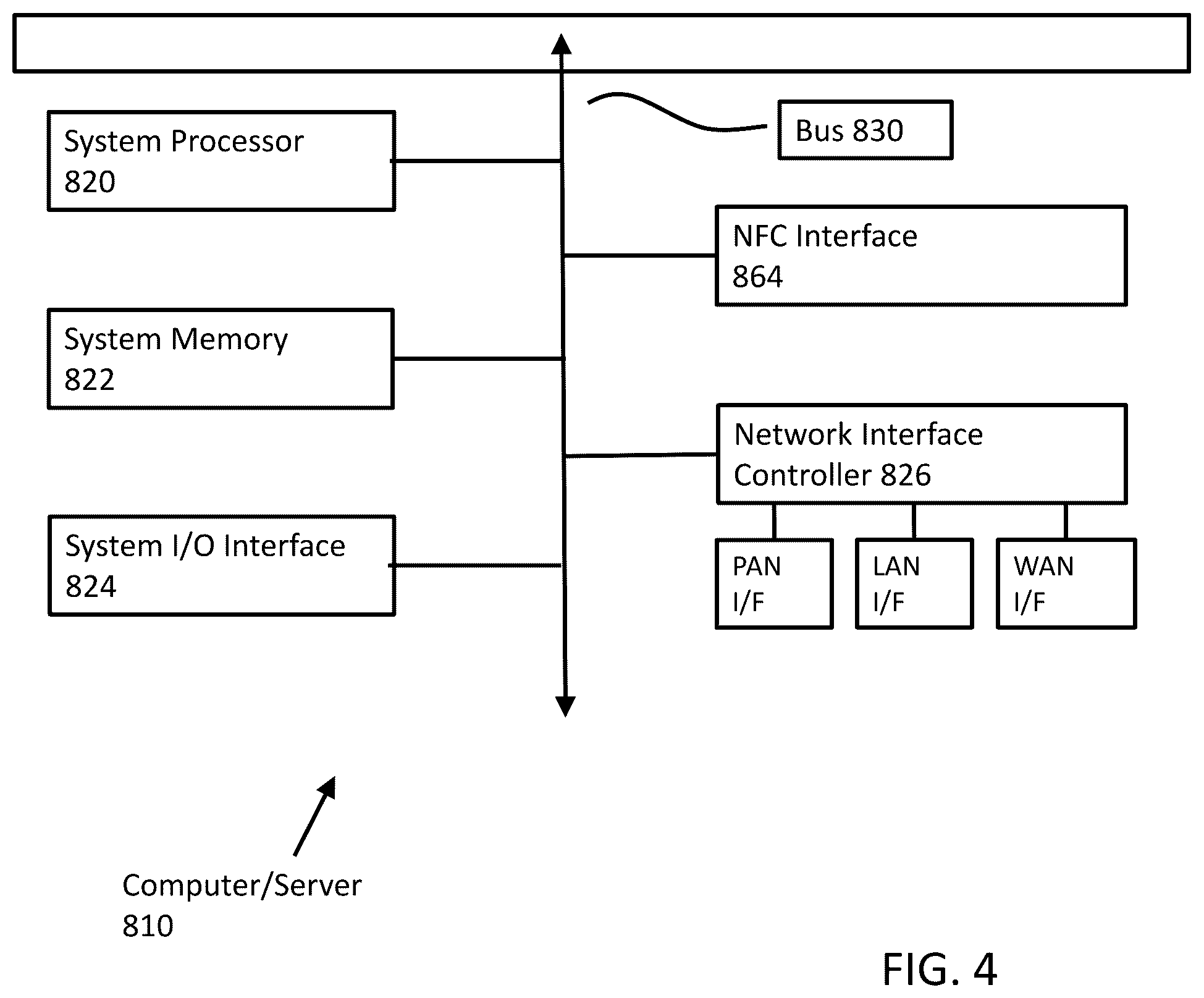 Patent US12437299 Figure 4 – Trusted customer identity systems and methods