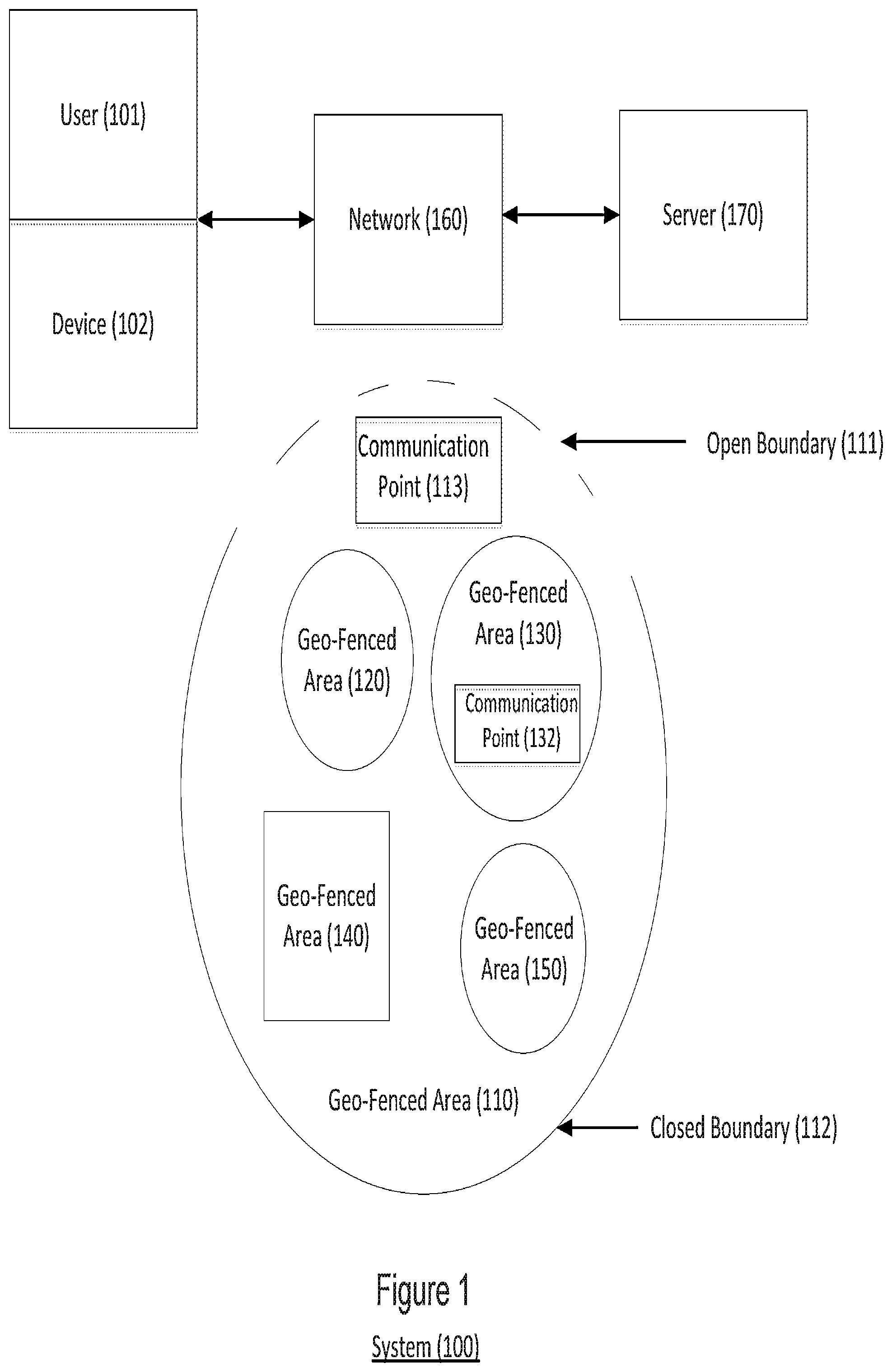 Patent US12437300 Figure 1 – System, method, and computer-accessible medium for geo-fenced zones