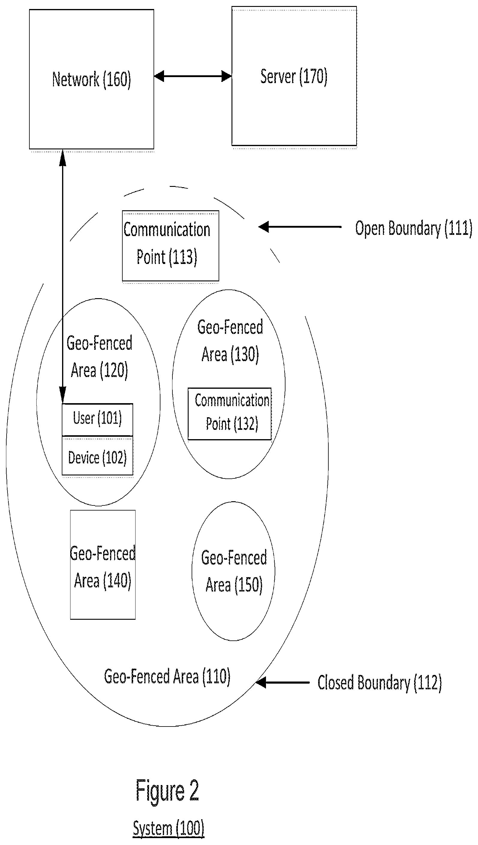 Patent US12437300 Figure 2 – System, method, and computer-accessible medium for geo-fenced zones