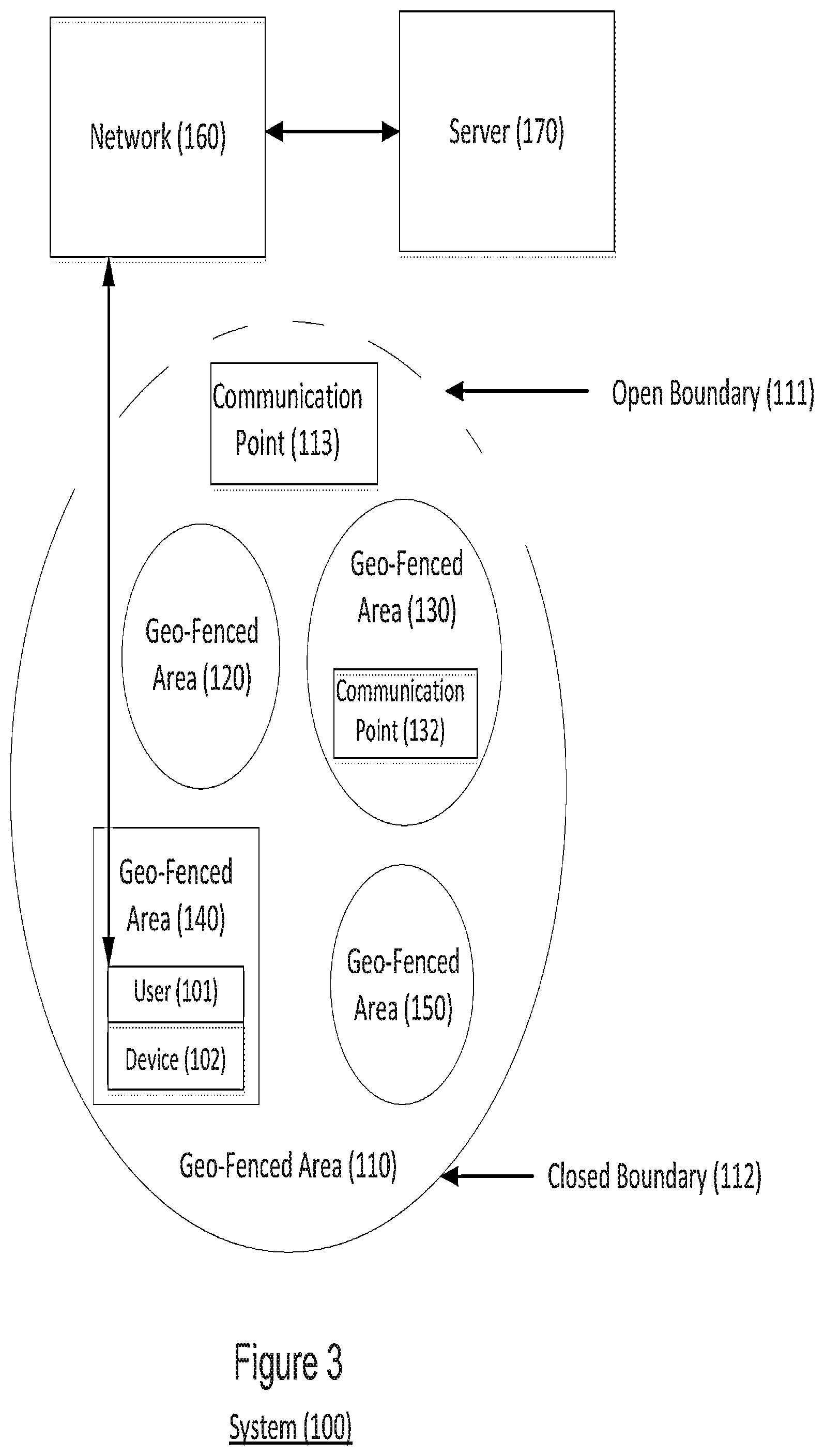 Patent US12437300 Figure 3 – System, method, and computer-accessible medium for geo-fenced zones