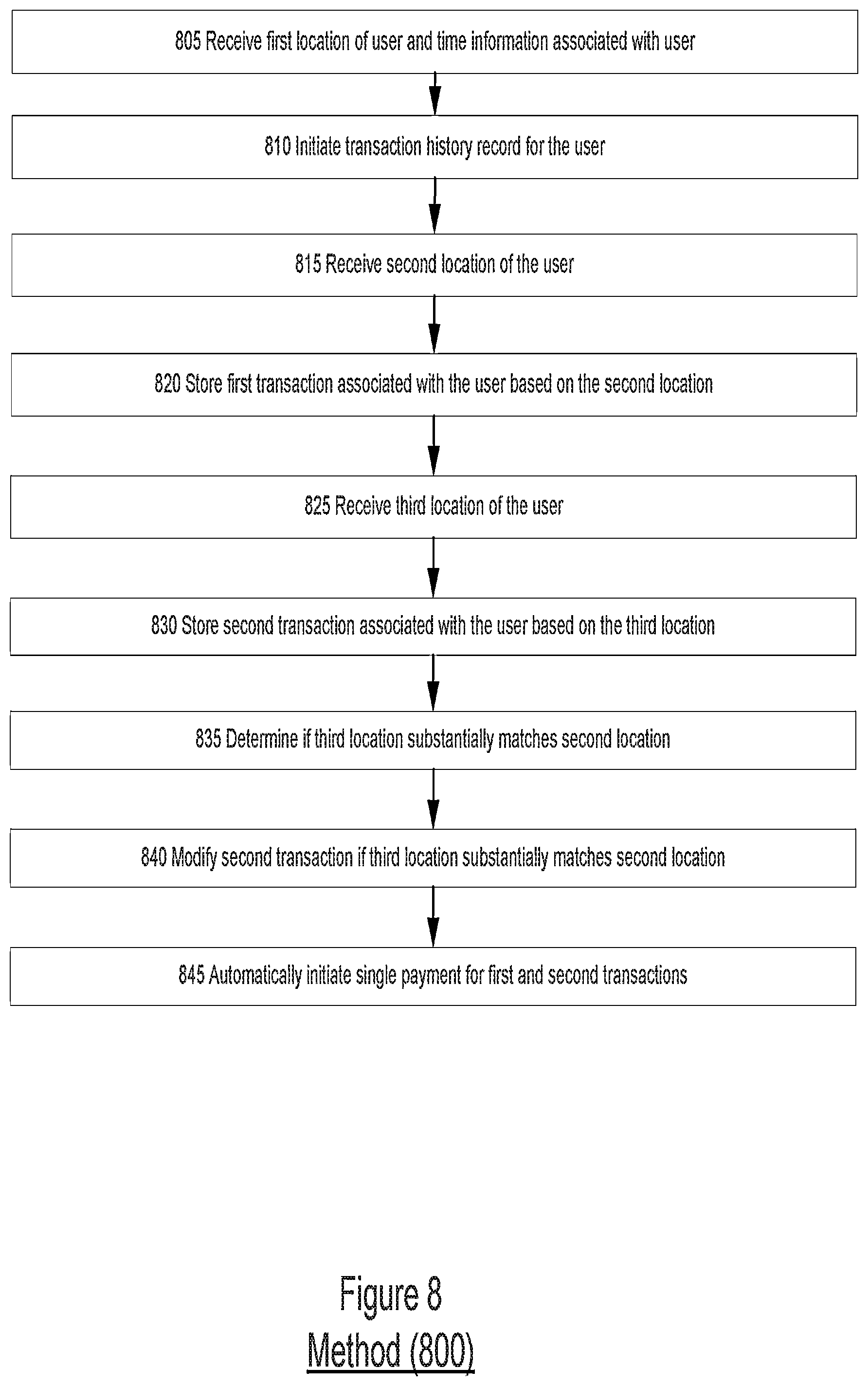 Patent US12437300 Figure 9 – System, method, and computer-accessible medium for geo-fenced zones