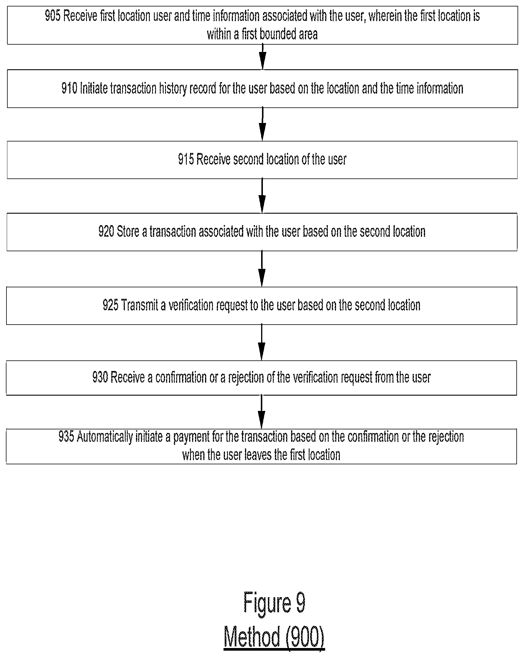 Patent US12437300 Figure 10 – System, method, and computer-accessible medium for geo-fenced zones