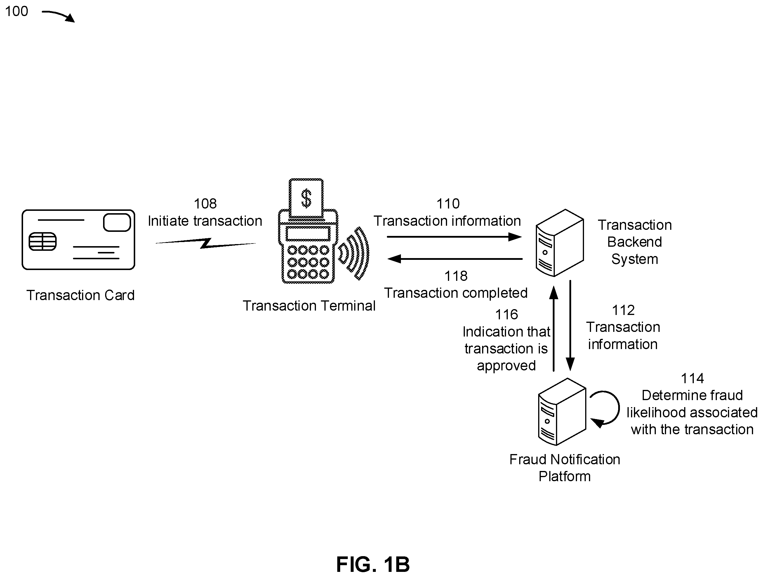 Patent US12437301 Figure 2 – Real-time updating of a security model