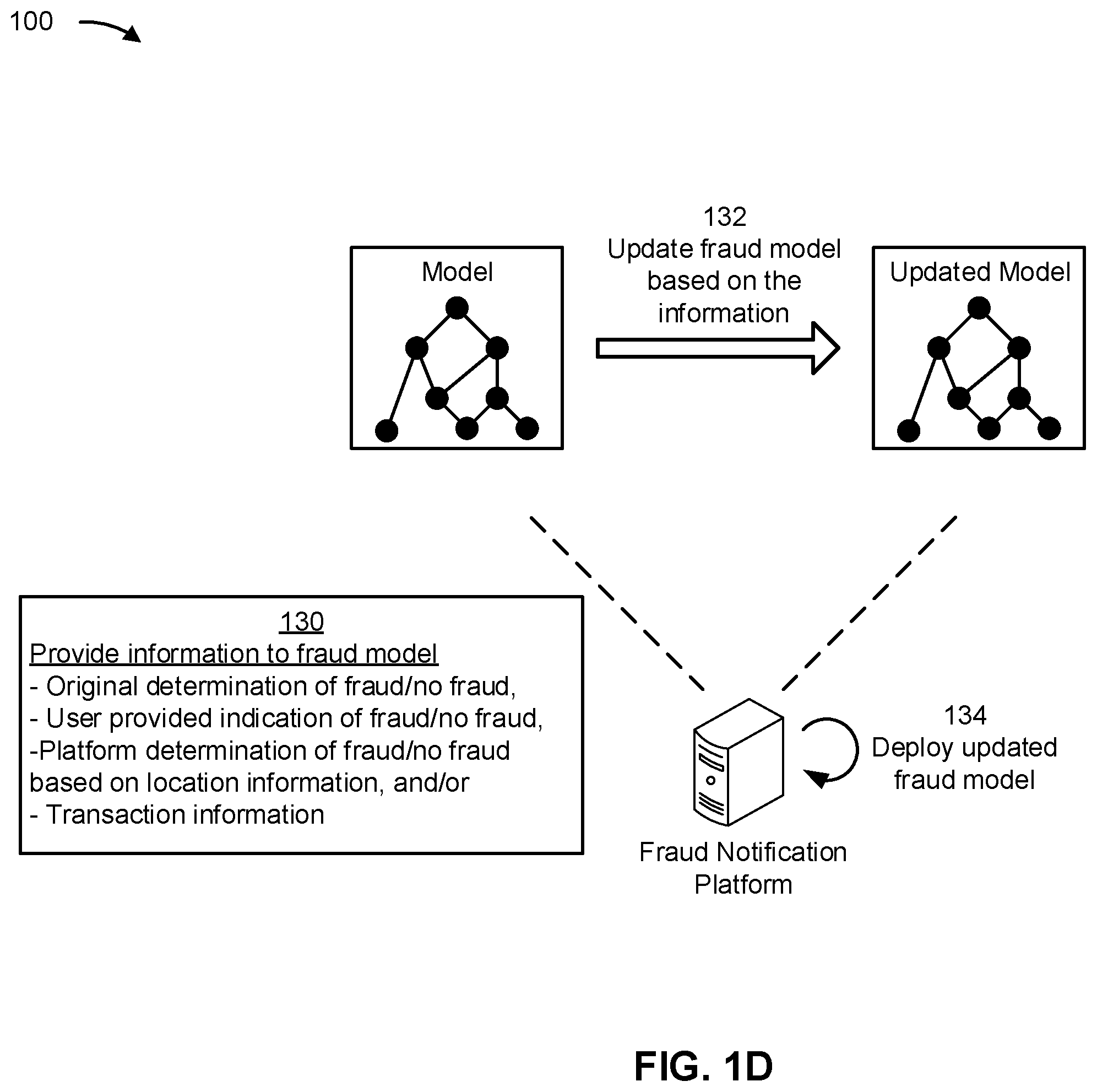 Patent US12437301 Figure 4 – Real-time updating of a security model