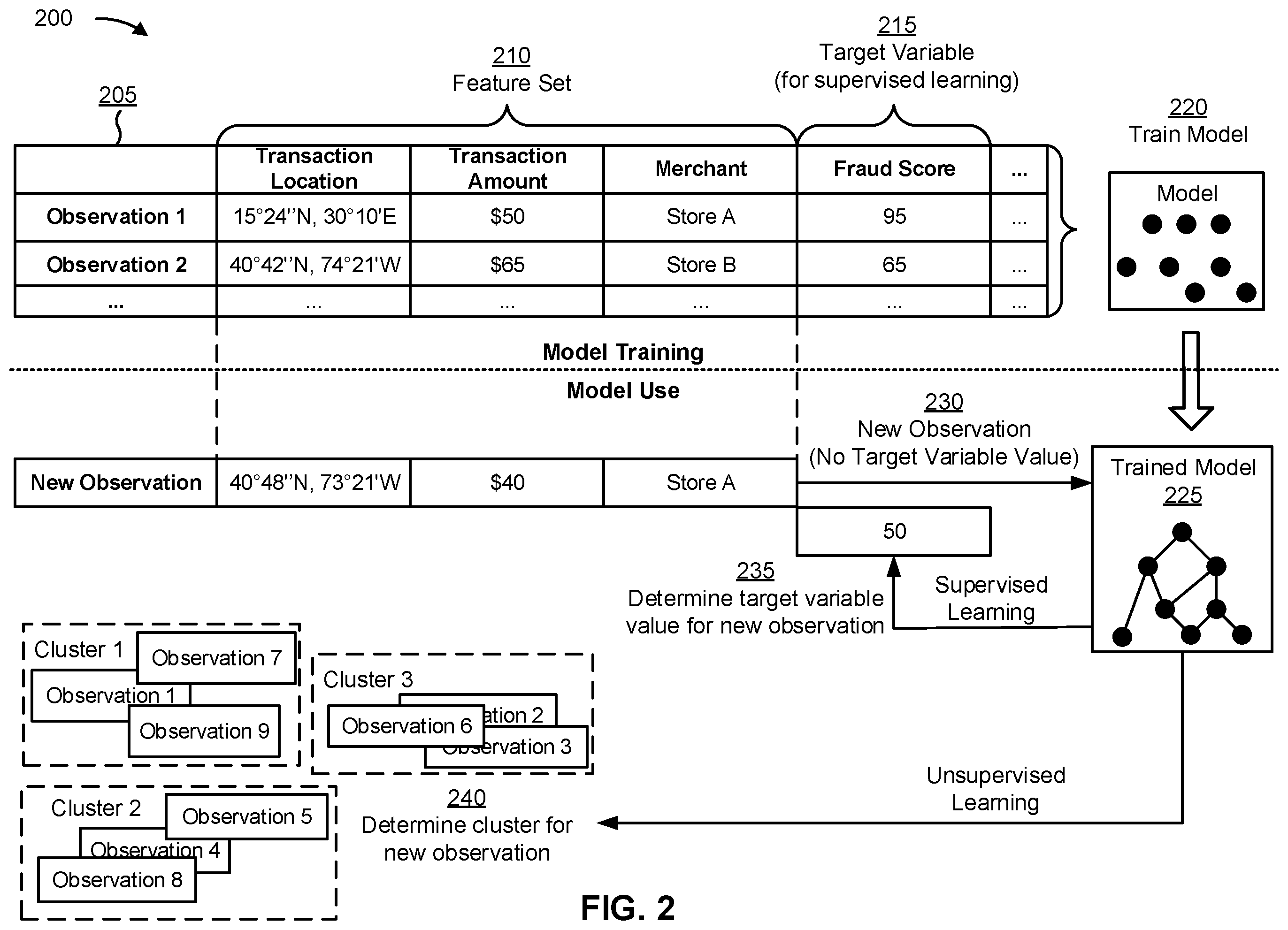 Patent US12437301 Figure 5 – Real-time updating of a security model