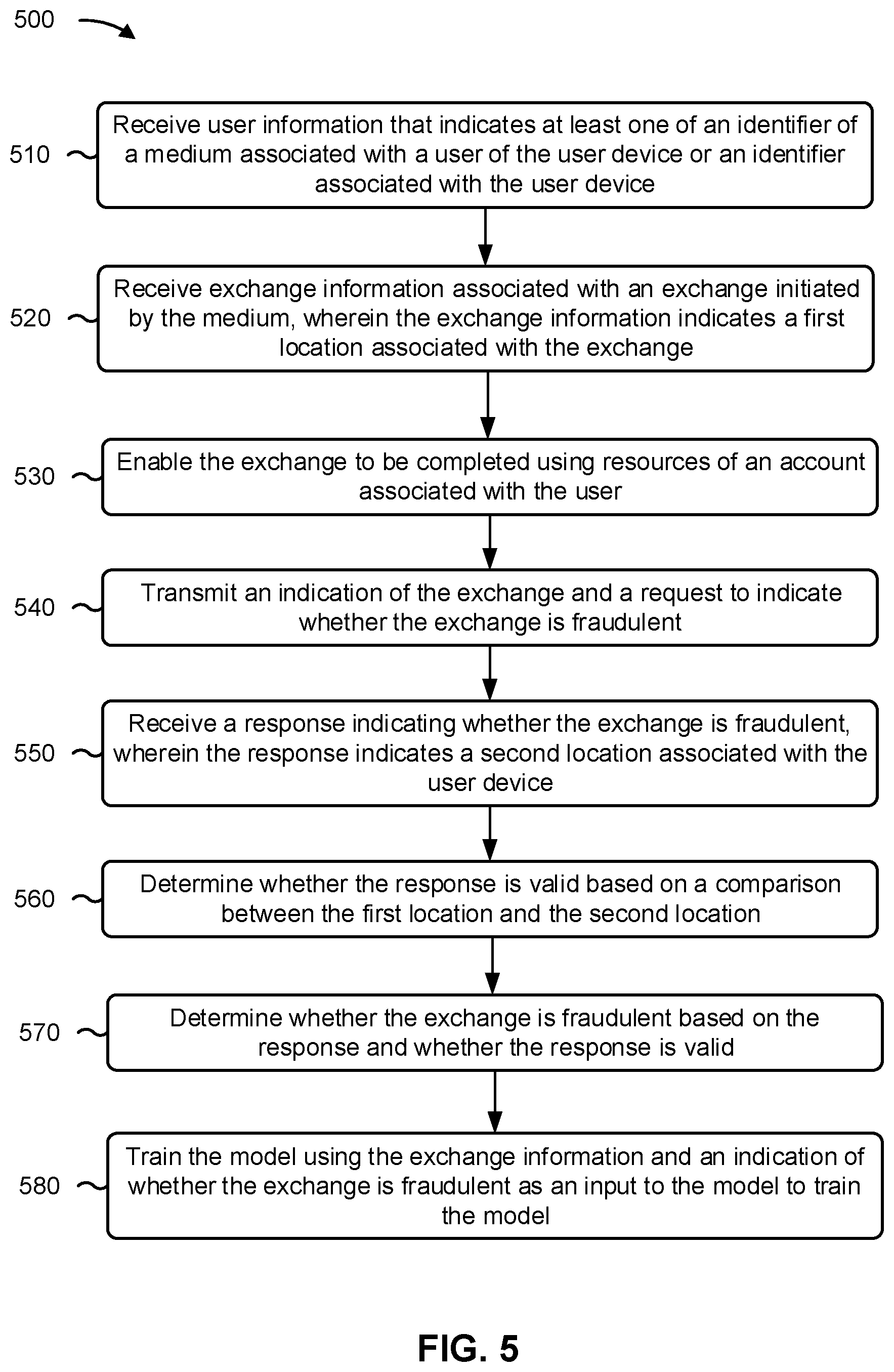 Patent US12437301 Figure 8 – Real-time updating of a security model