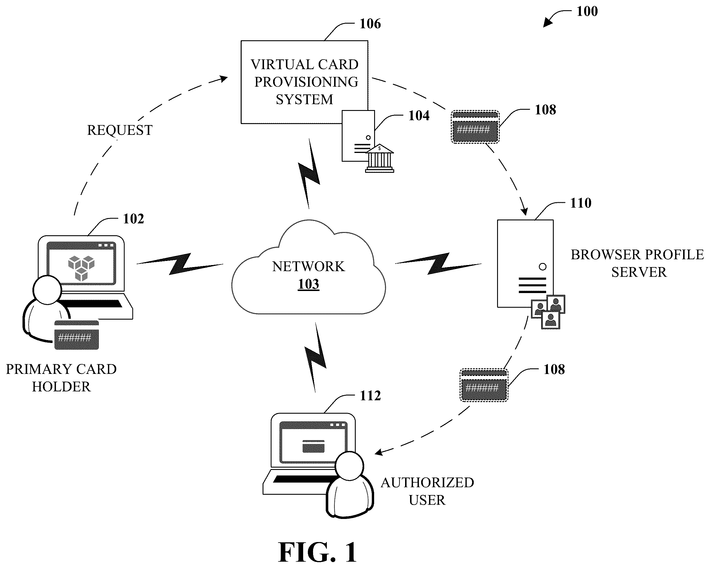 Patent US12437302 Figure 1 – Browser provisioned virtual payment card for an authorized user