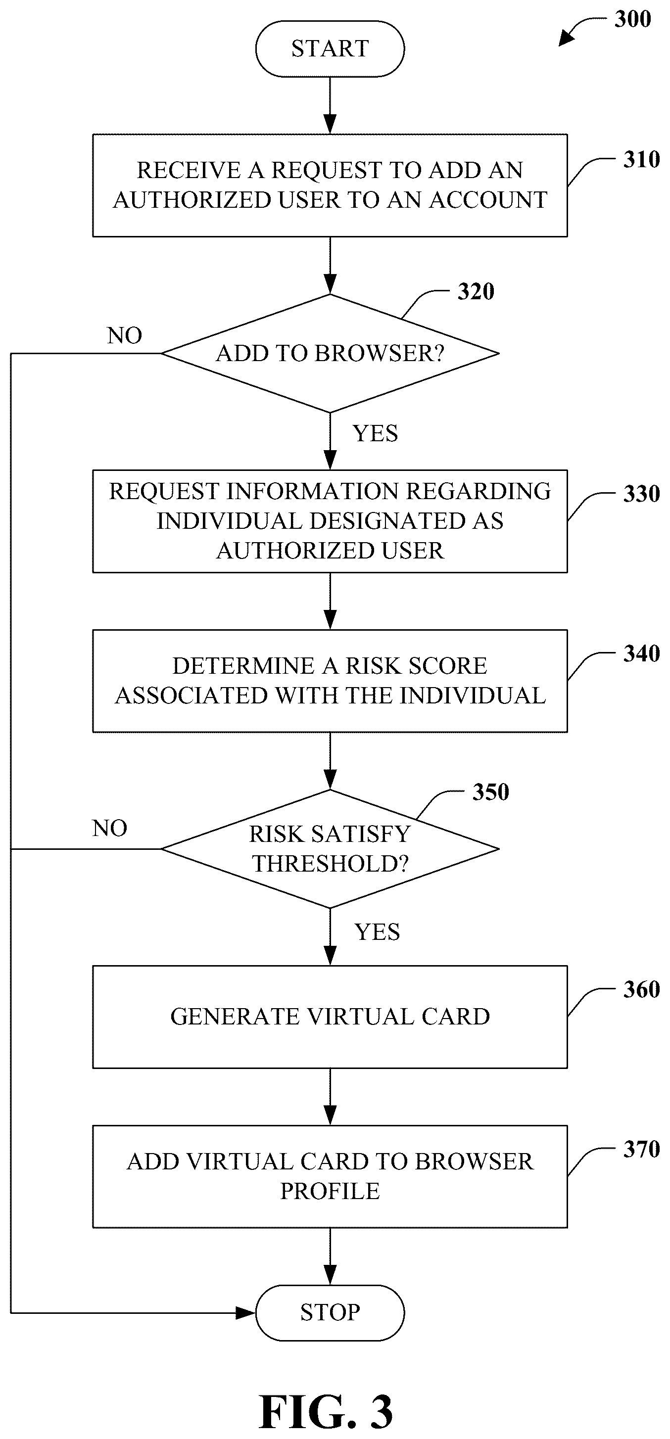 Patent US12437302 Figure 3 – Browser provisioned virtual payment card for an authorized user