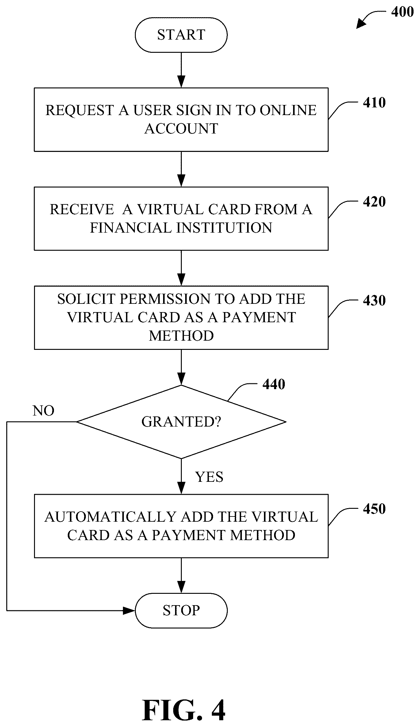 Patent US12437302 Figure 4 – Browser provisioned virtual payment card for an authorized user