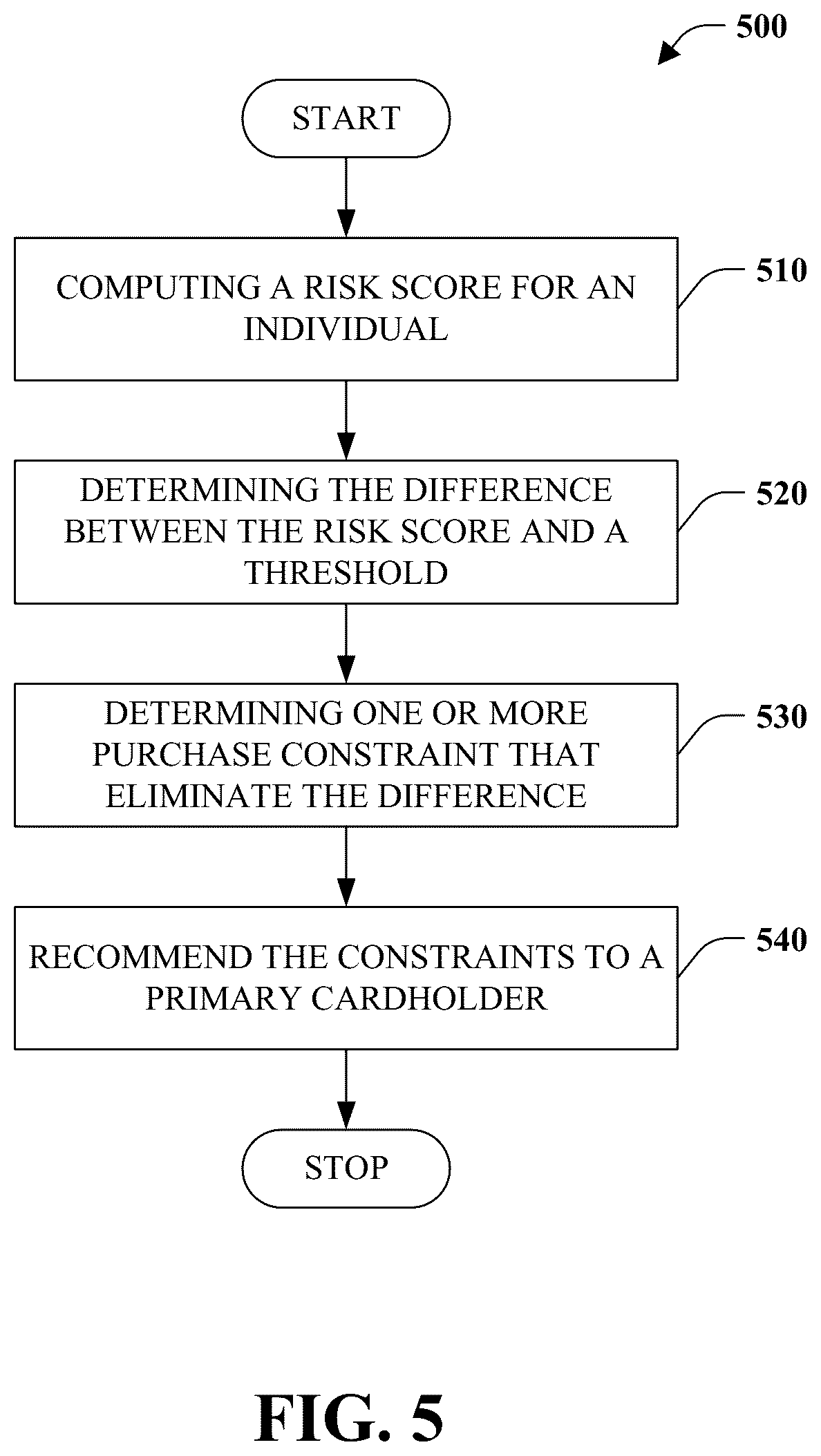Patent US12437302 Figure 5 – Browser provisioned virtual payment card for an authorized user
