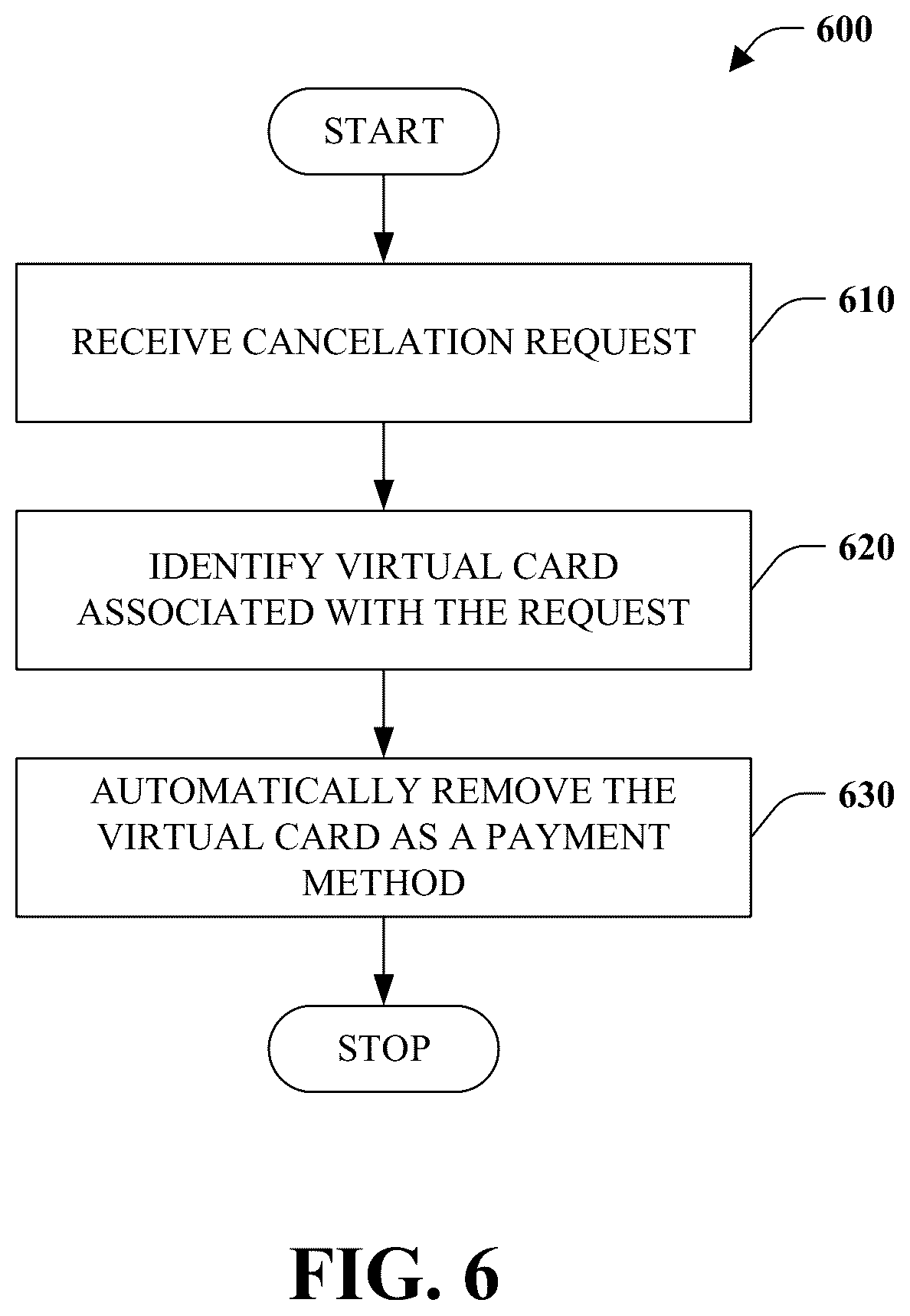 Patent US12437302 Figure 6 – Browser provisioned virtual payment card for an authorized user