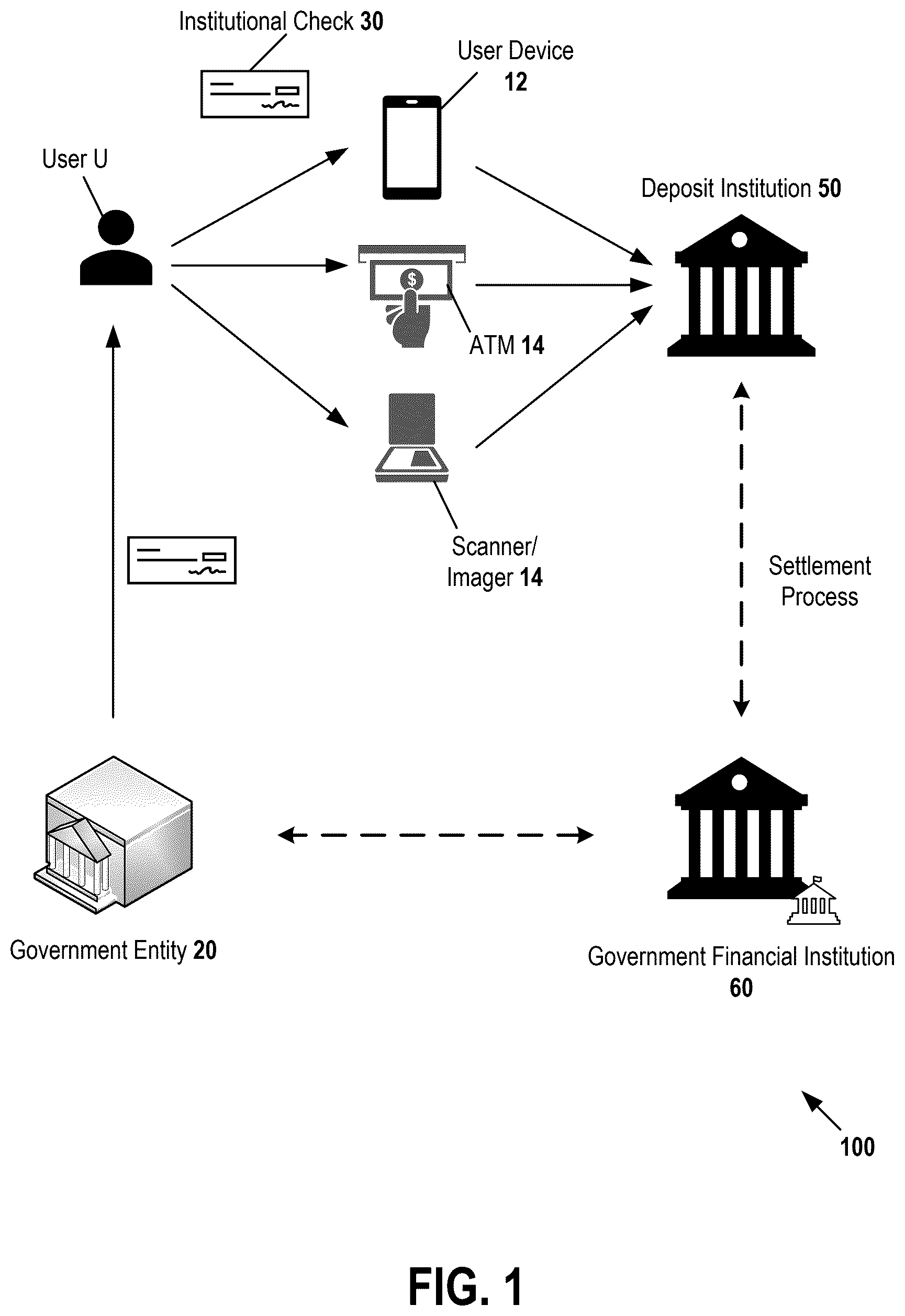 Patent US12437303 Figure 1 – Detecting and remediating anomalies in institutional financial instruments using image processing