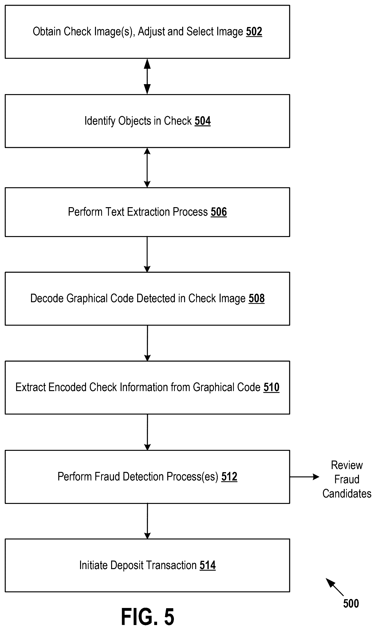 Patent US12437303 Figure 5 – Detecting and remediating anomalies in institutional financial instruments using image processing