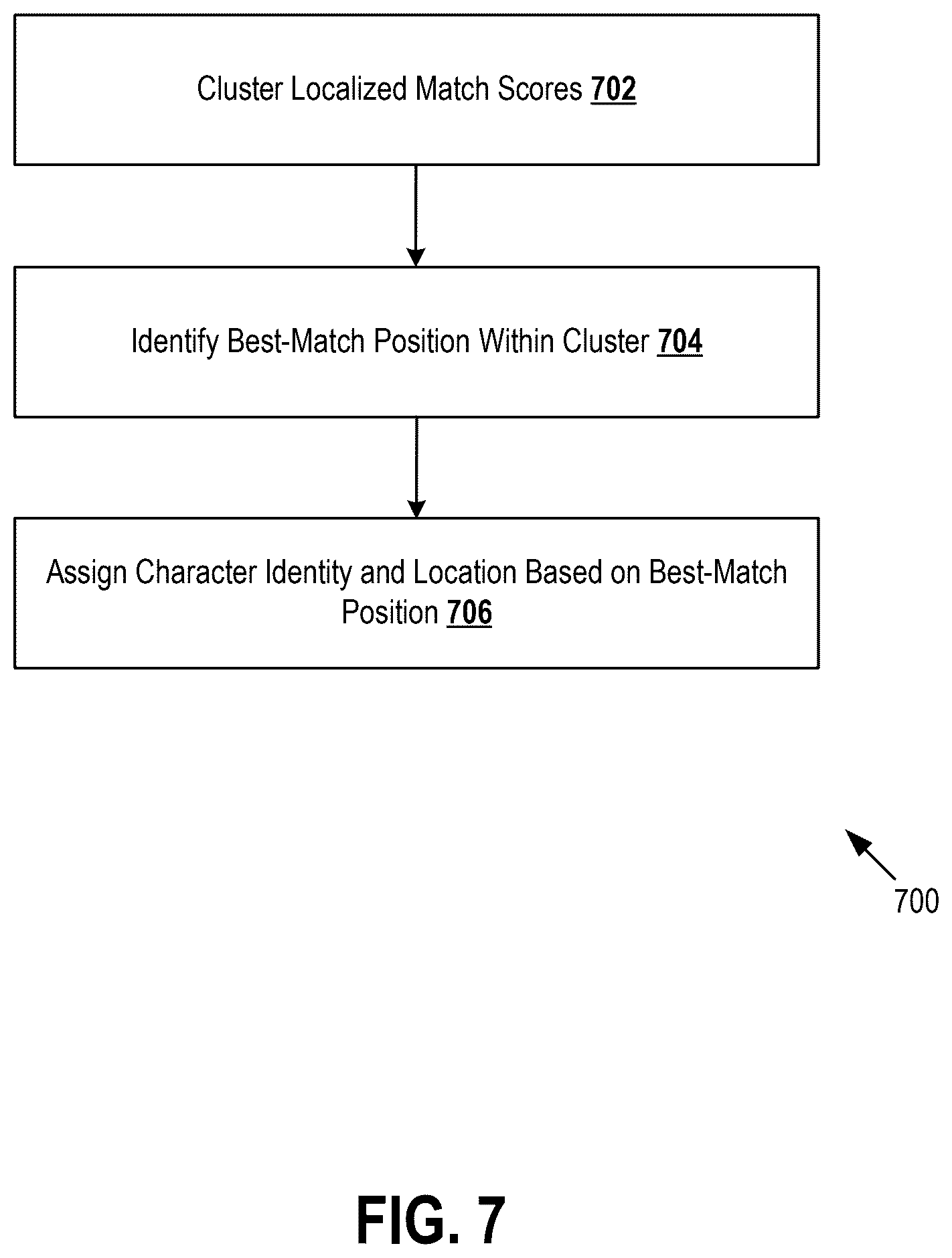 Patent US12437303 Figure 7 – Detecting and remediating anomalies in institutional financial instruments using image processing