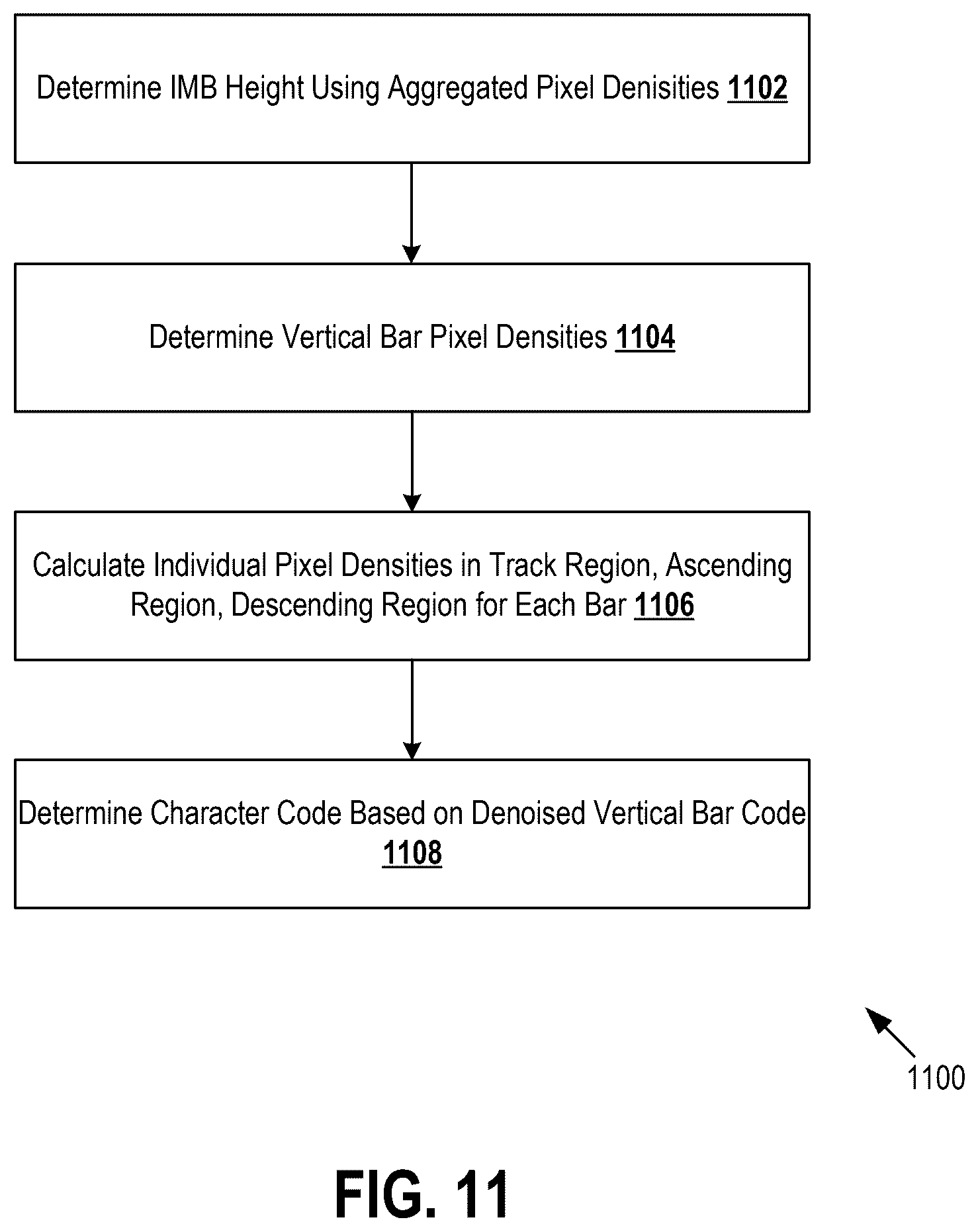 Patent US12437303 Figure 11 – Detecting and remediating anomalies in institutional financial instruments using image processing