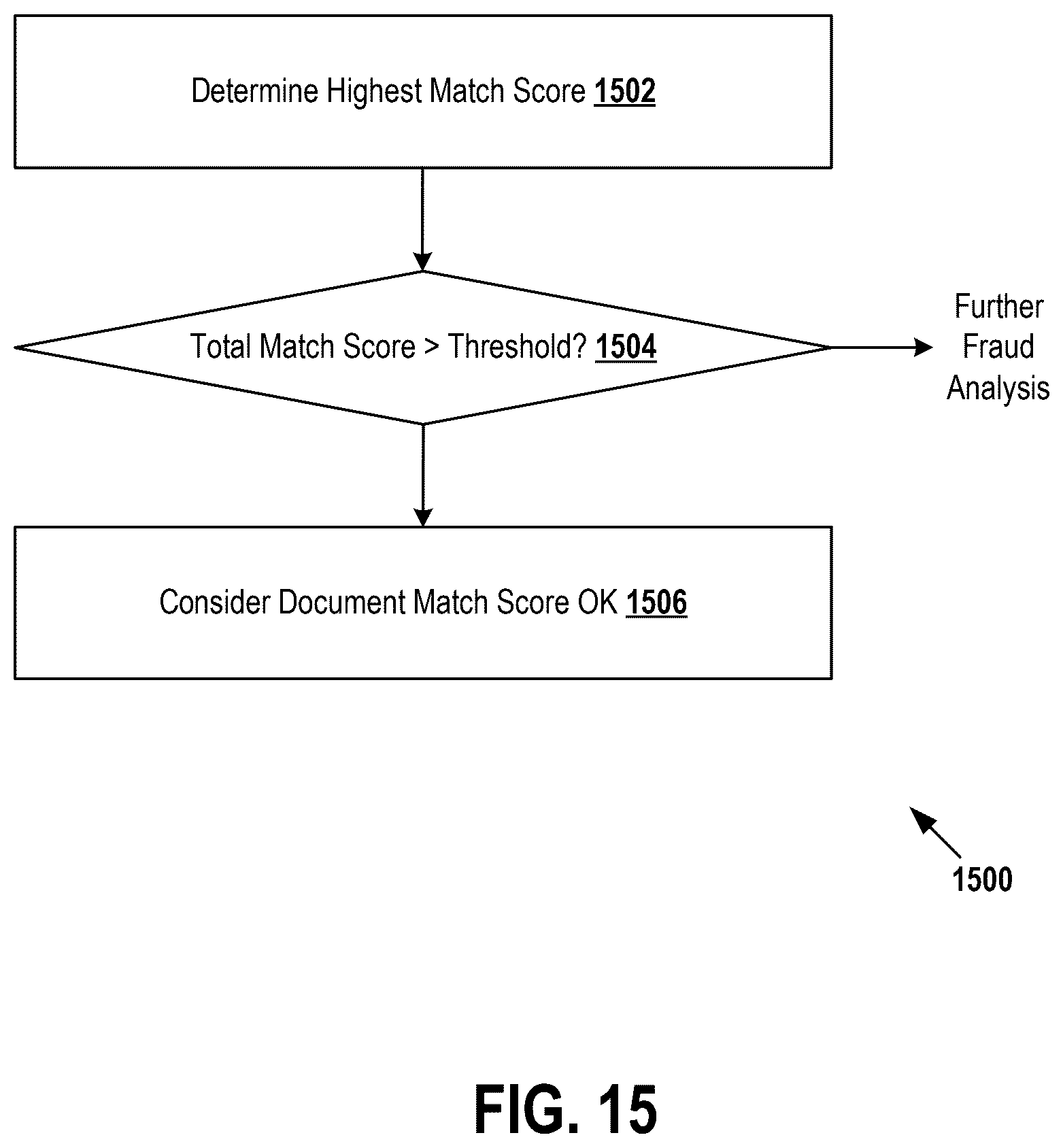 Patent US12437303 Figure 15 – Detecting and remediating anomalies in institutional financial instruments using image processing