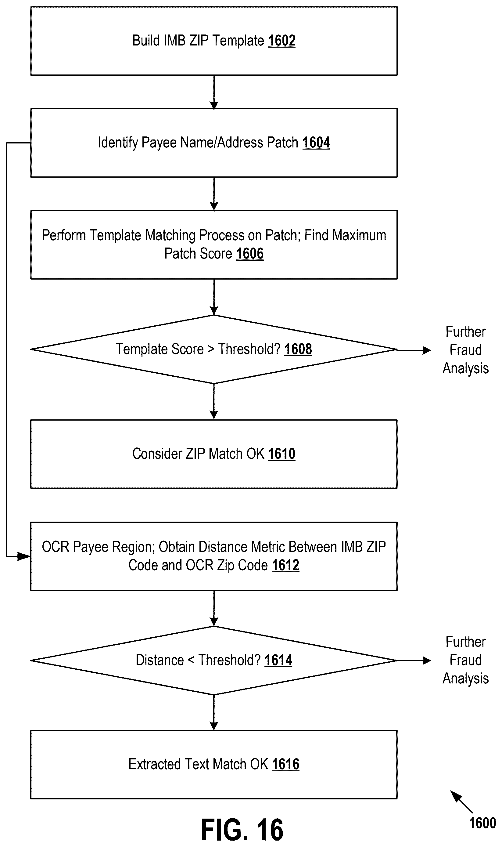 Patent US12437303 Figure 16 – Detecting and remediating anomalies in institutional financial instruments using image processing
