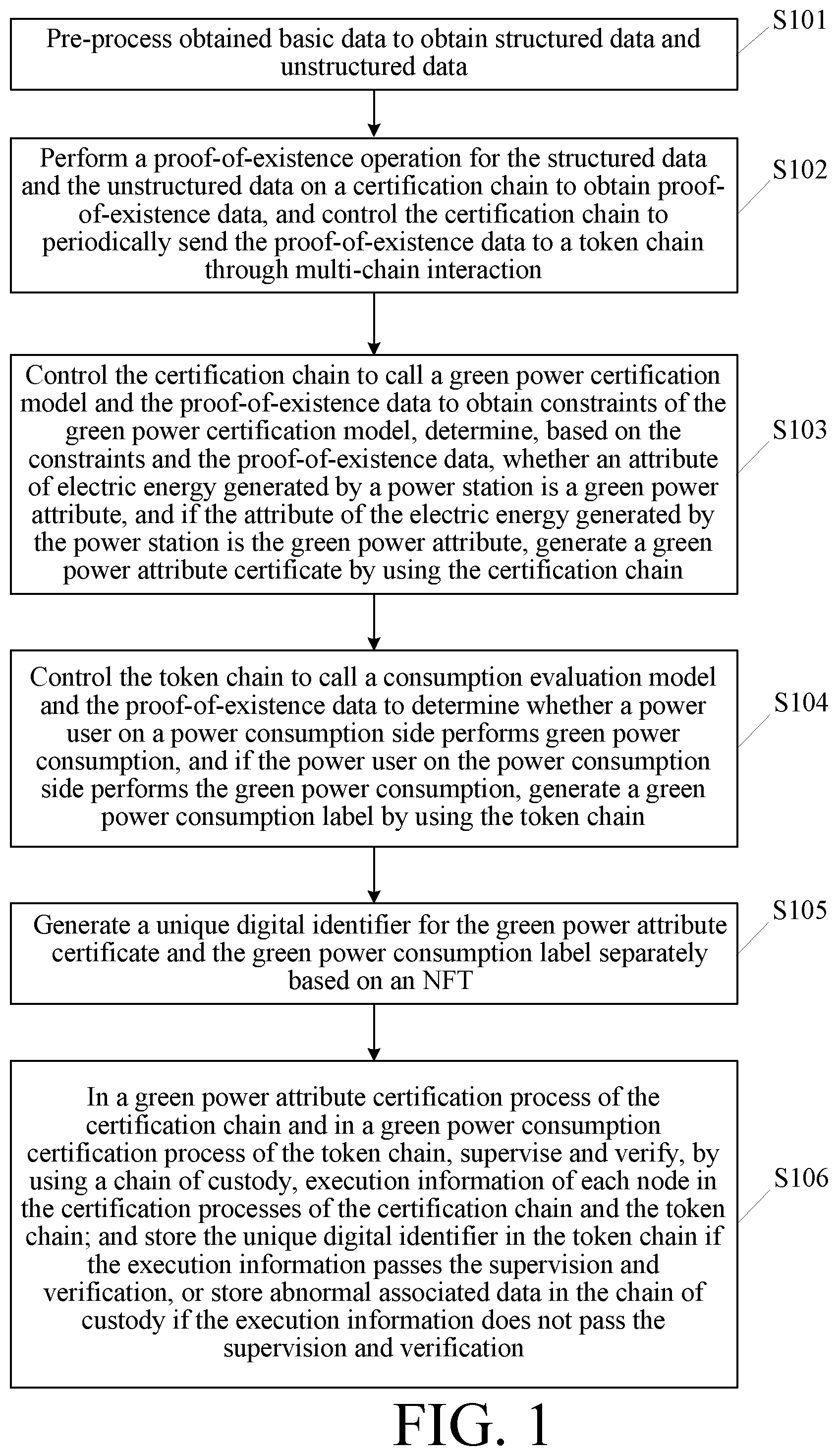 Patent US12437306 Figure 1 – Blockchain-based green power certification method, apparatus, and system