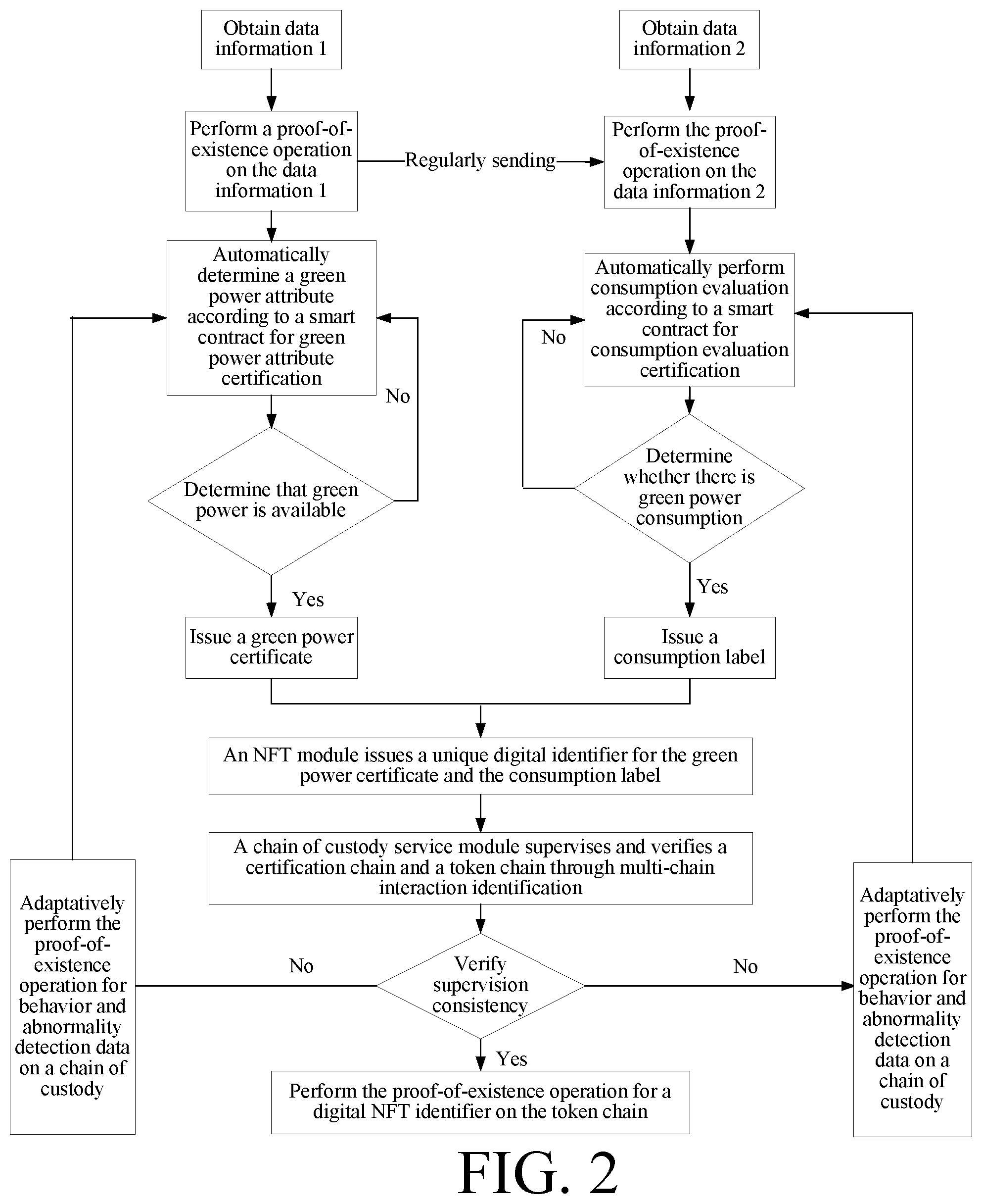 Patent US12437306 Figure 2 – Blockchain-based green power certification method, apparatus, and system