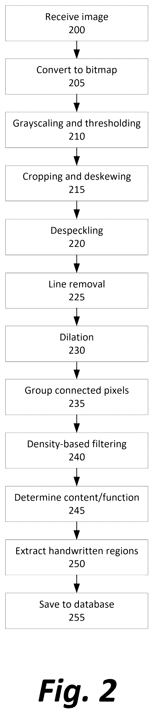 Patent US12437307 Figure 2 – Fraud detection via automated handwriting clustering