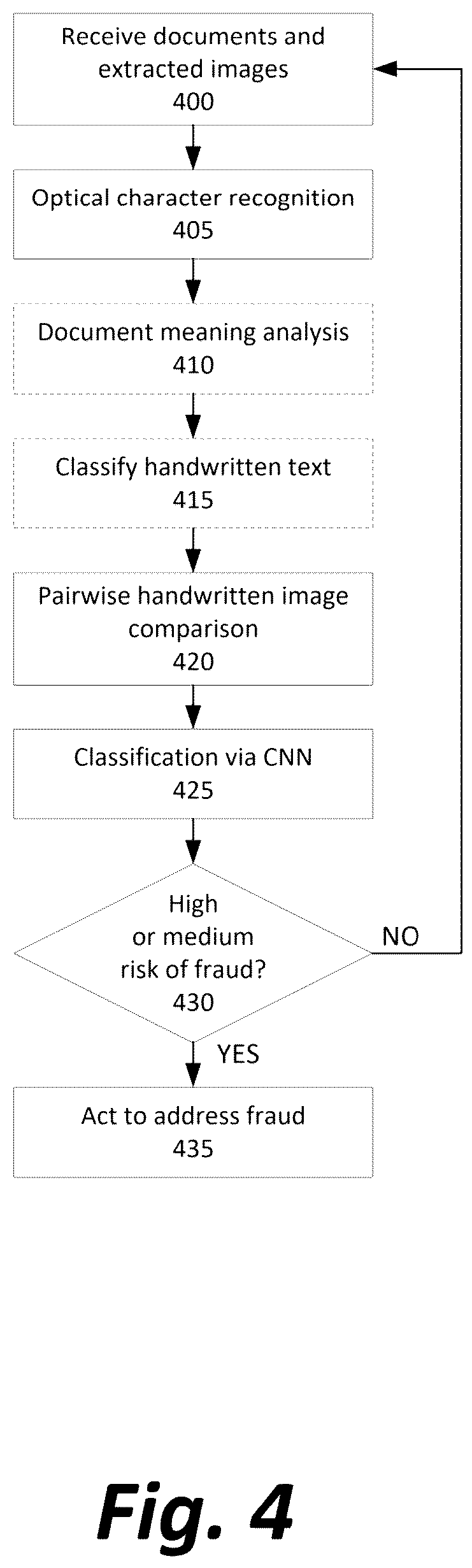 Patent US12437307 Figure 4 – Fraud detection via automated handwriting clustering