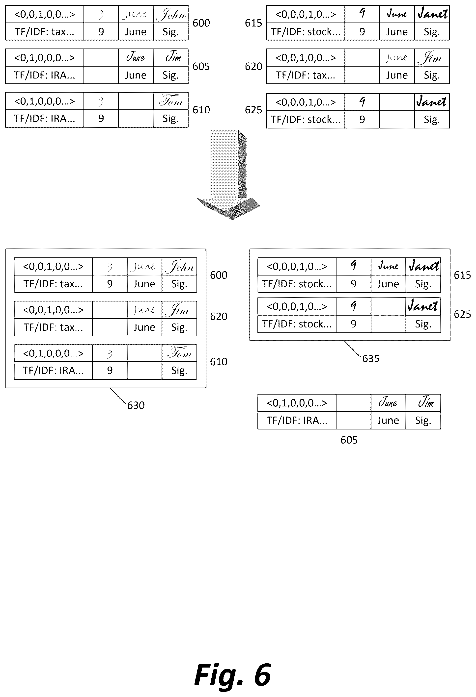 Patent US12437307 Figure 6 – Fraud detection via automated handwriting clustering