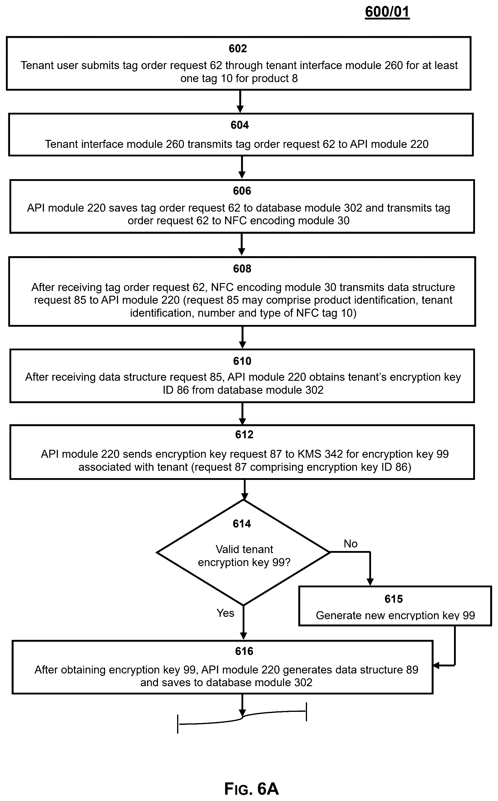 Patent US12437308 Figure 4 – System, method and process for product authentication and verification