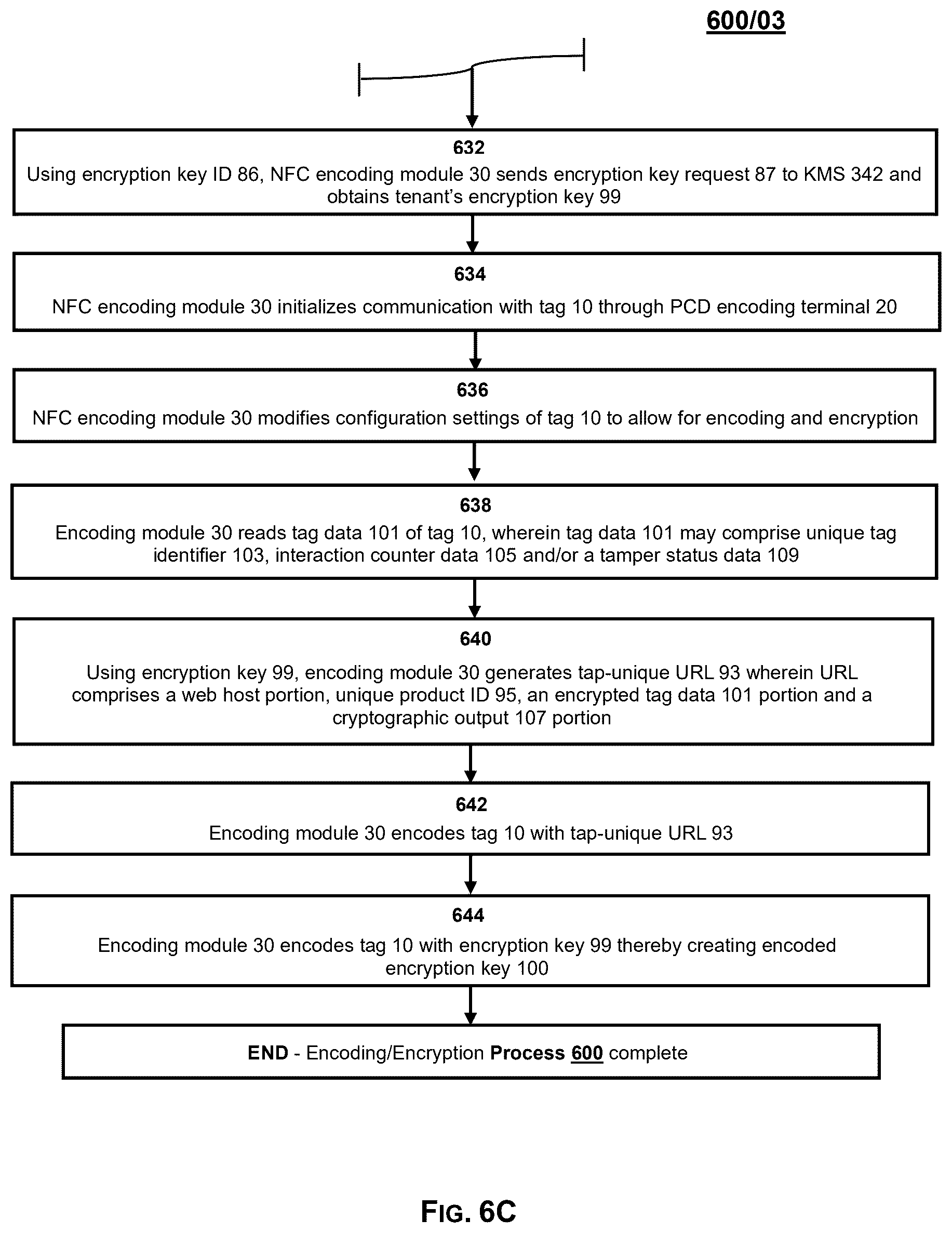 Patent US12437308 Figure 6 – System, method and process for product authentication and verification