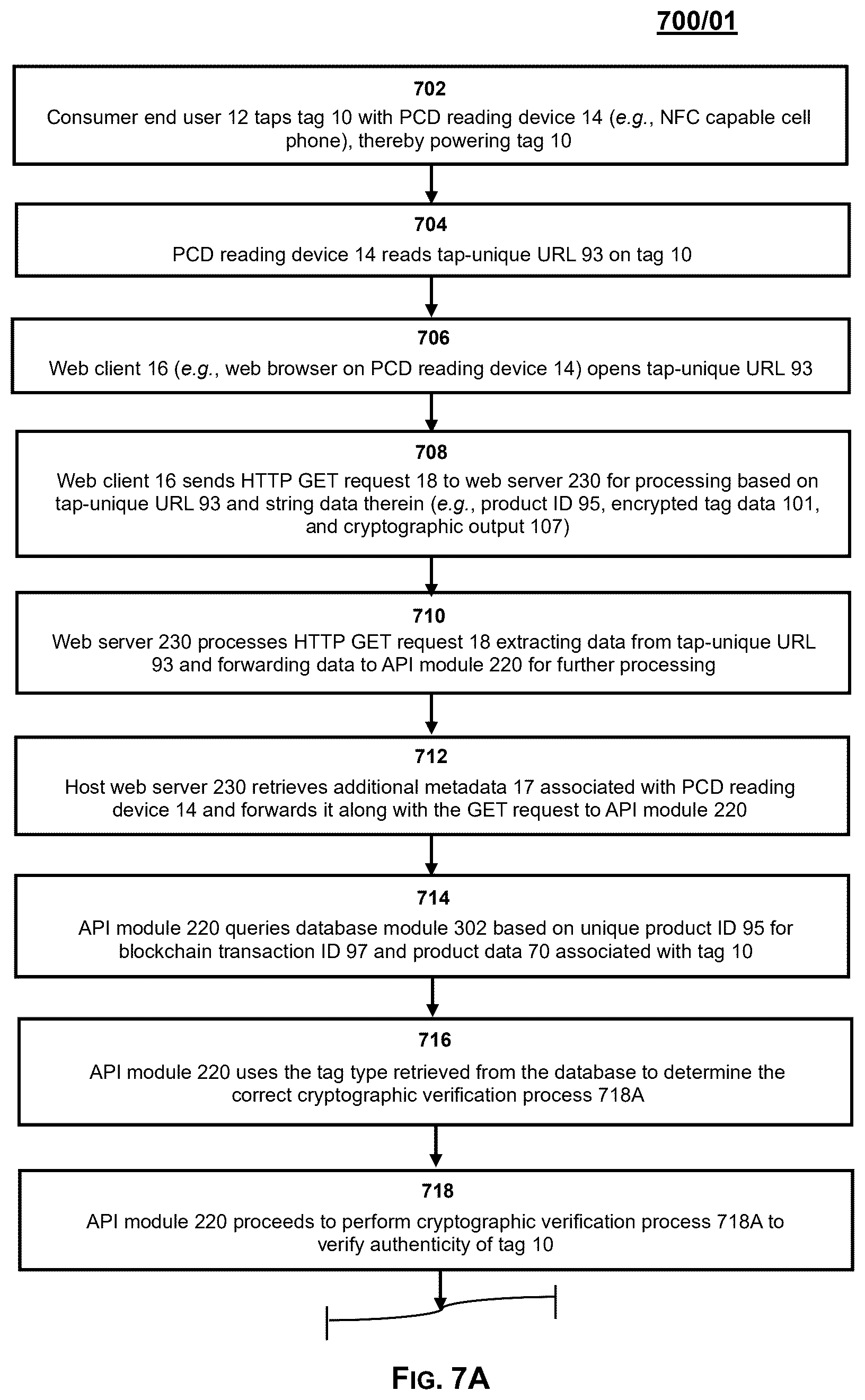 Patent US12437308 Figure 7 – System, method and process for product authentication and verification