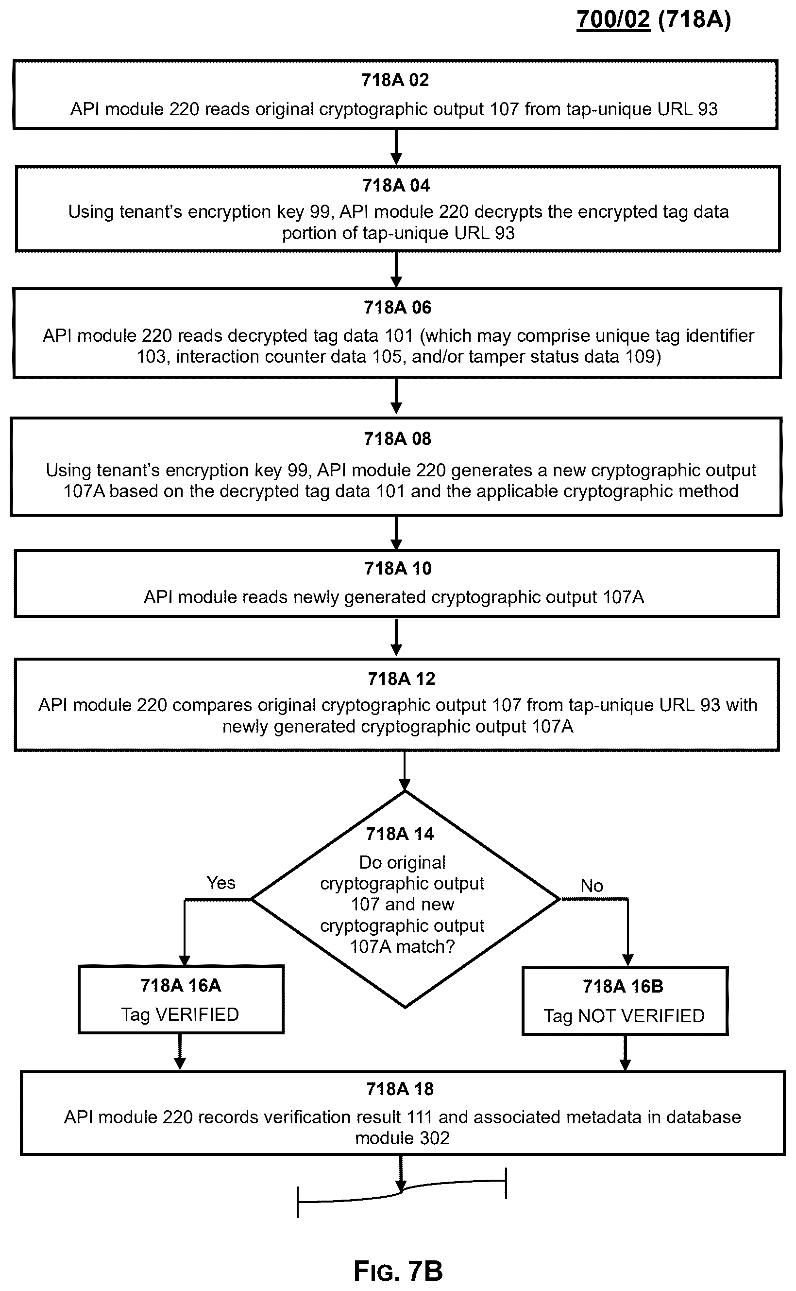 Patent US12437308 Figure 8 – System, method and process for product authentication and verification