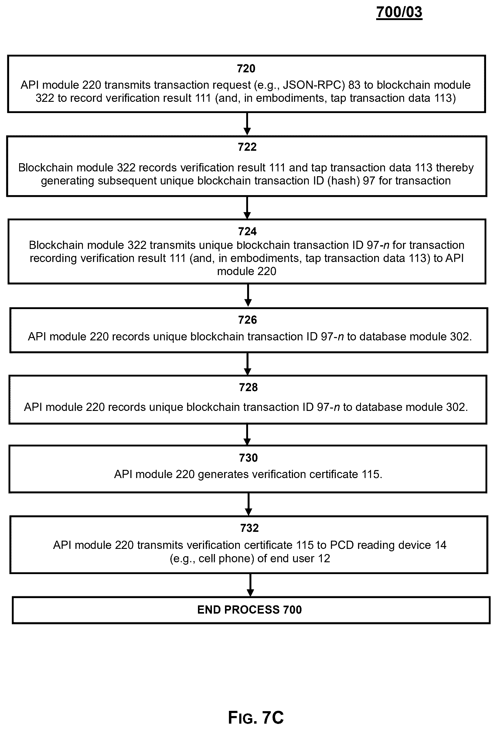 Patent US12437308 Figure 9 – System, method and process for product authentication and verification