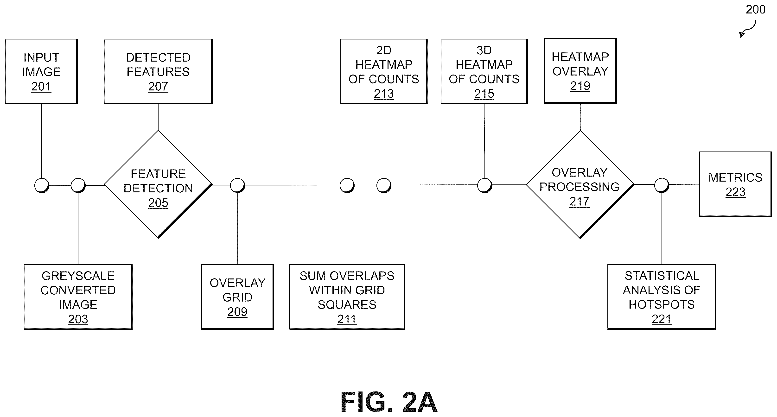 Patent US12437309 Figure 2 – Behavioral intent estimation for a visual stimulus