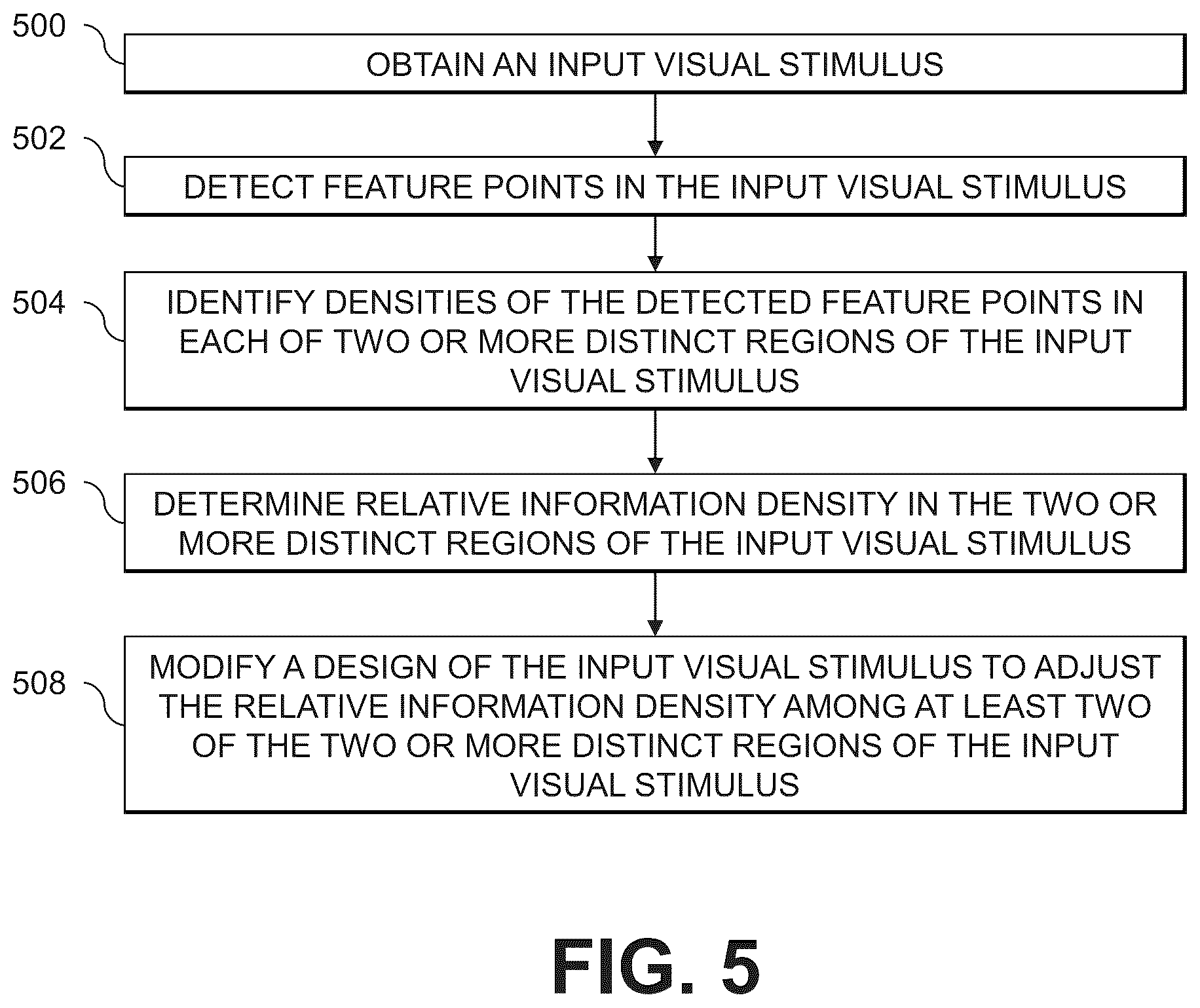 Patent US12437309 Figure 14 – Behavioral intent estimation for a visual stimulus