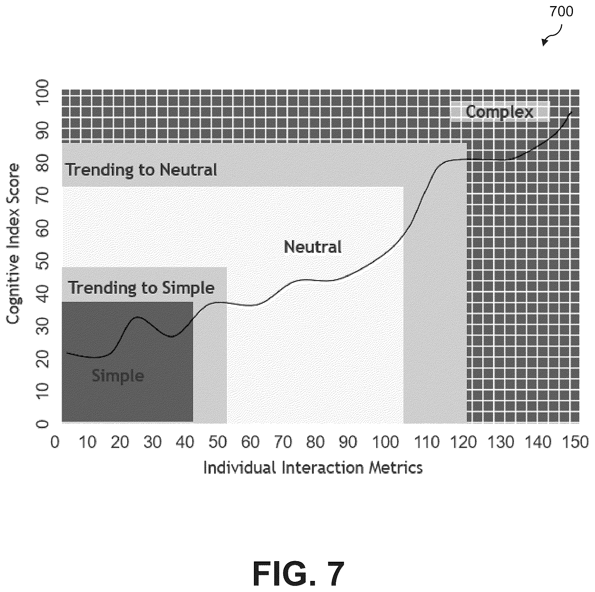 Patent US12437309 Figure 16 – Behavioral intent estimation for a visual stimulus
