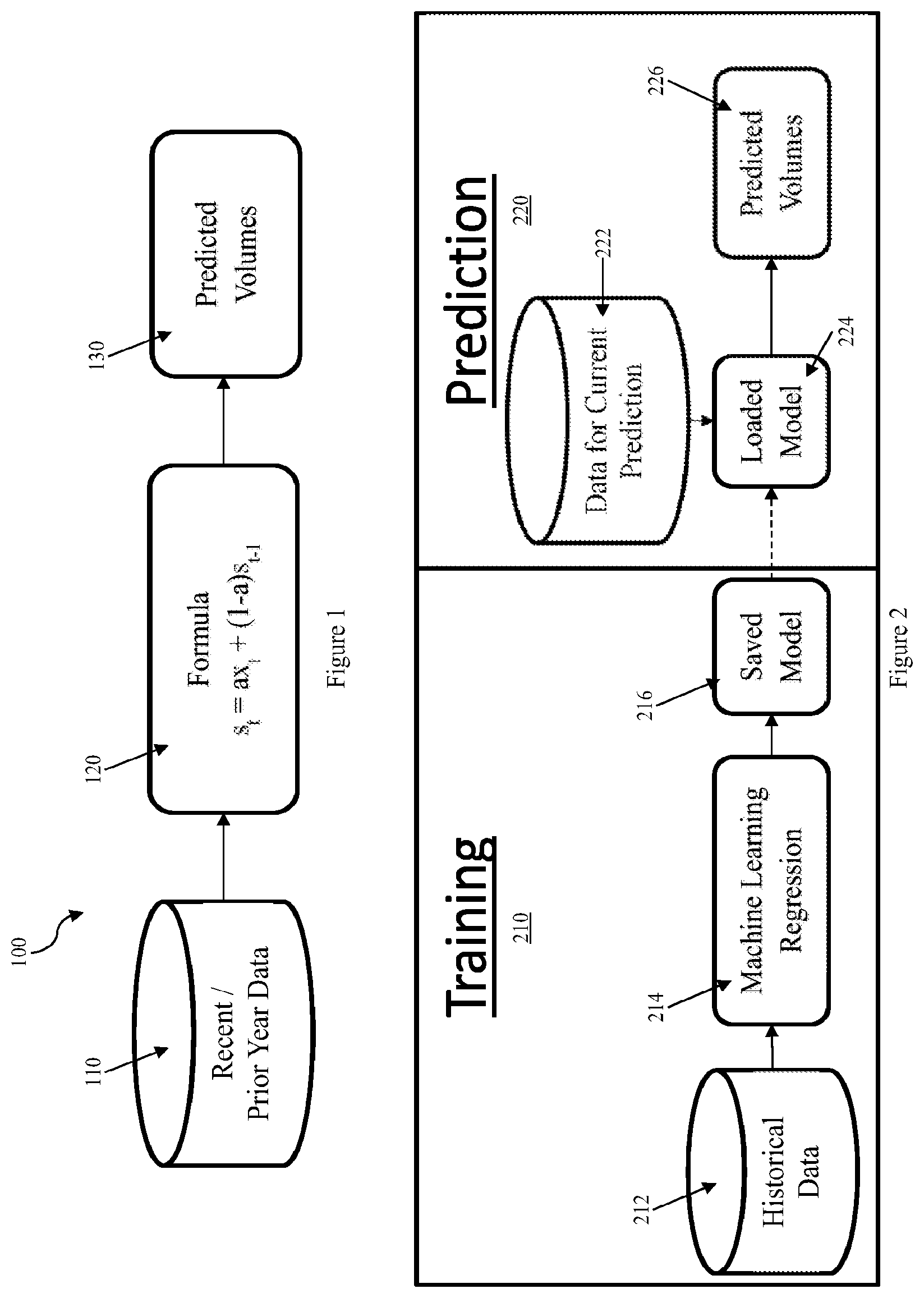 Patent US12437310 Figure 1 – Method of training machine learning models for making simulated estimations