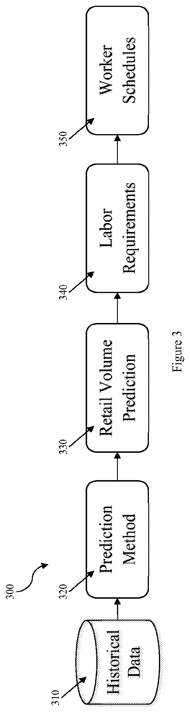 Patent US12437310 Figure 2 – Method of training machine learning models for making simulated estimations