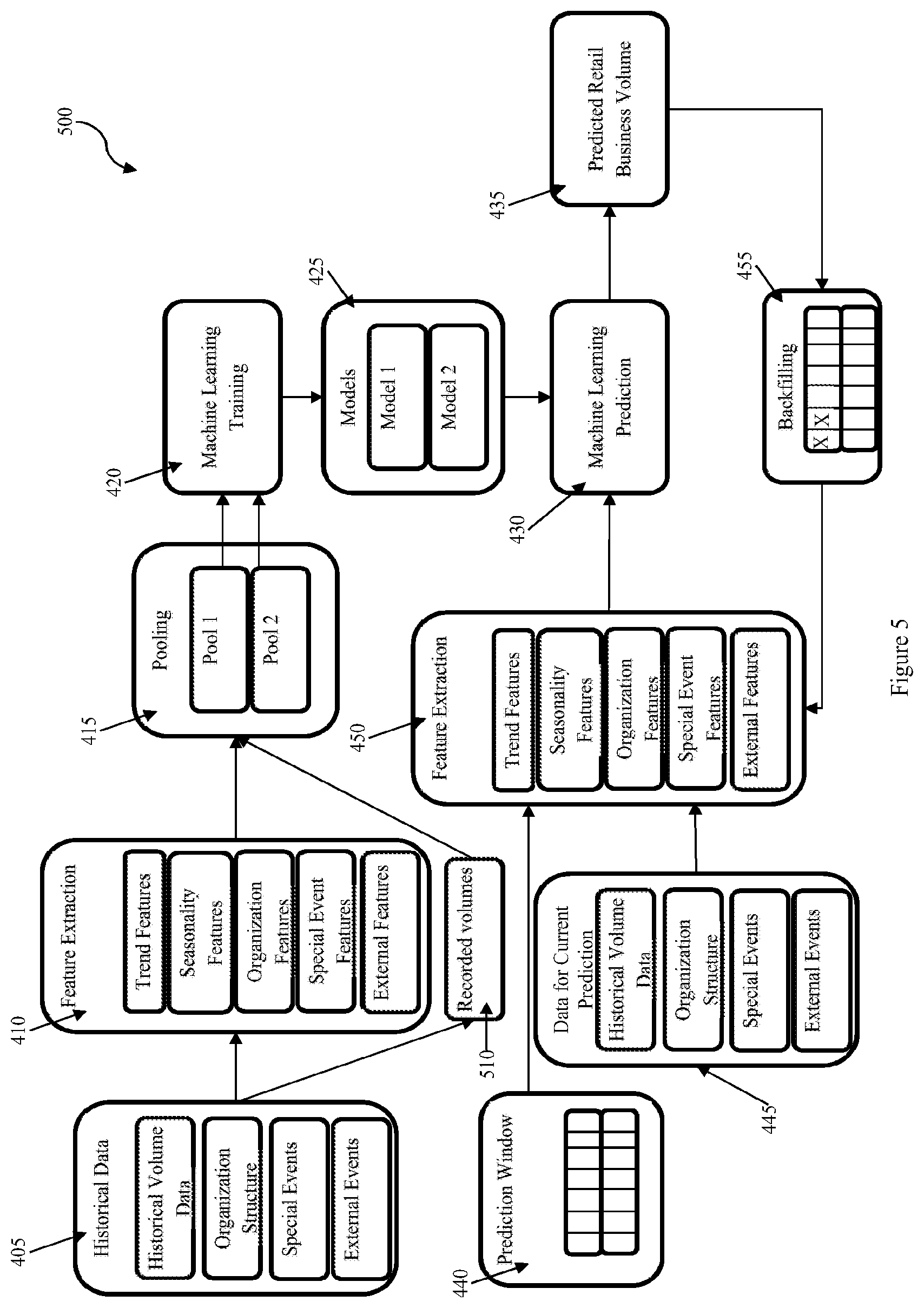 Patent US12437310 Figure 4 – Method of training machine learning models for making simulated estimations