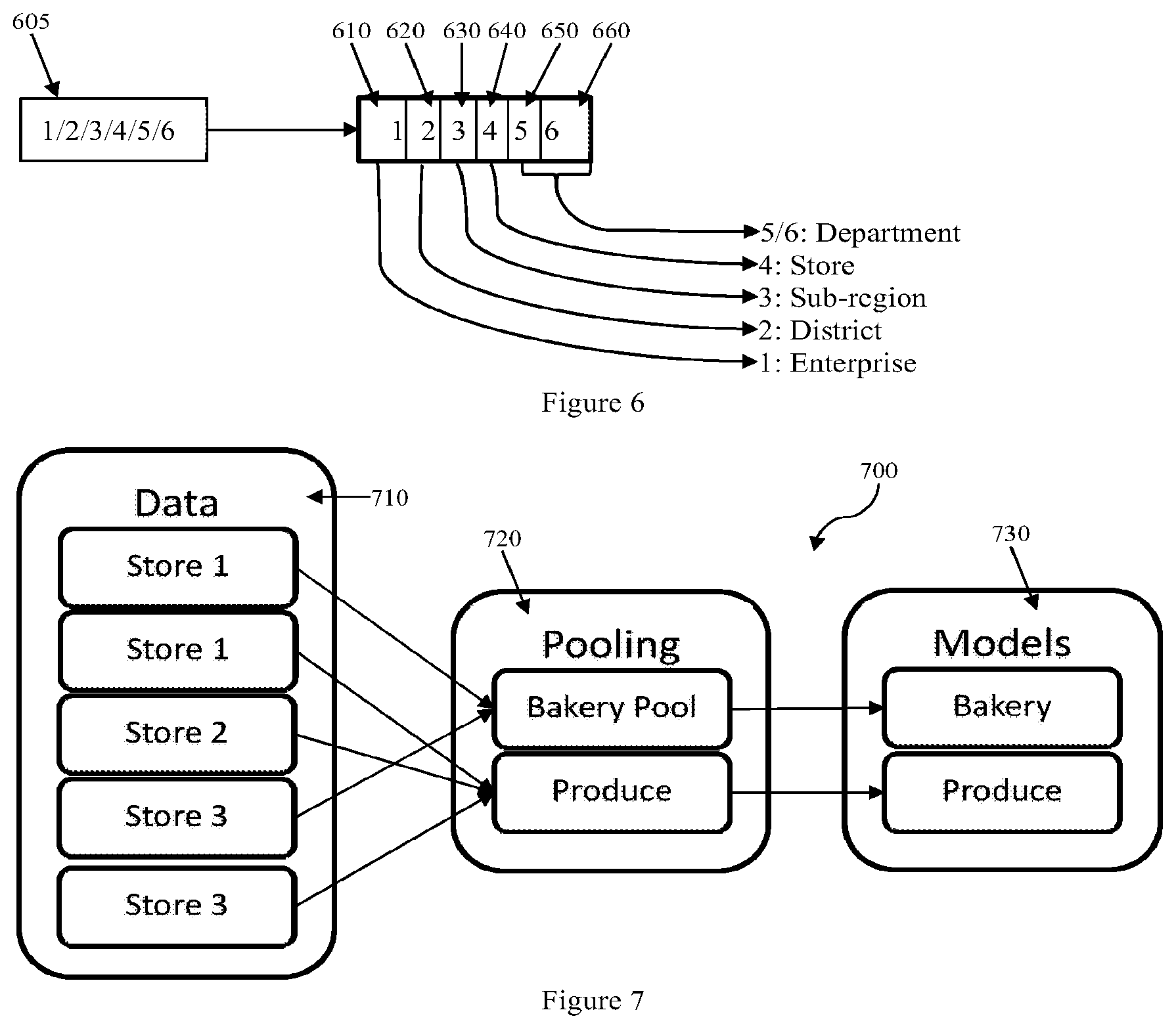 Patent US12437310 Figure 5 – Method of training machine learning models for making simulated estimations