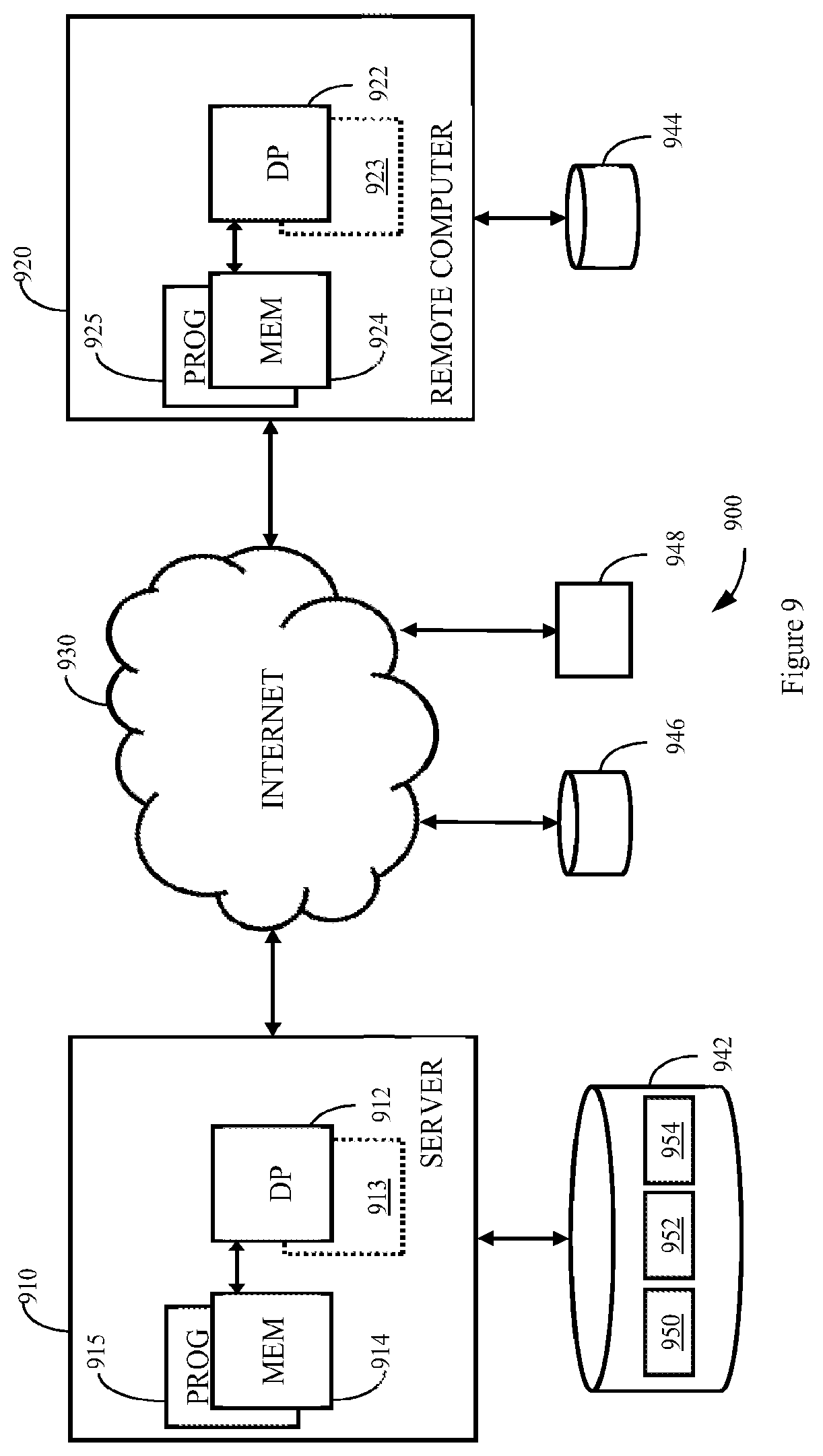 Patent US12437310 Figure 7 – Method of training machine learning models for making simulated estimations