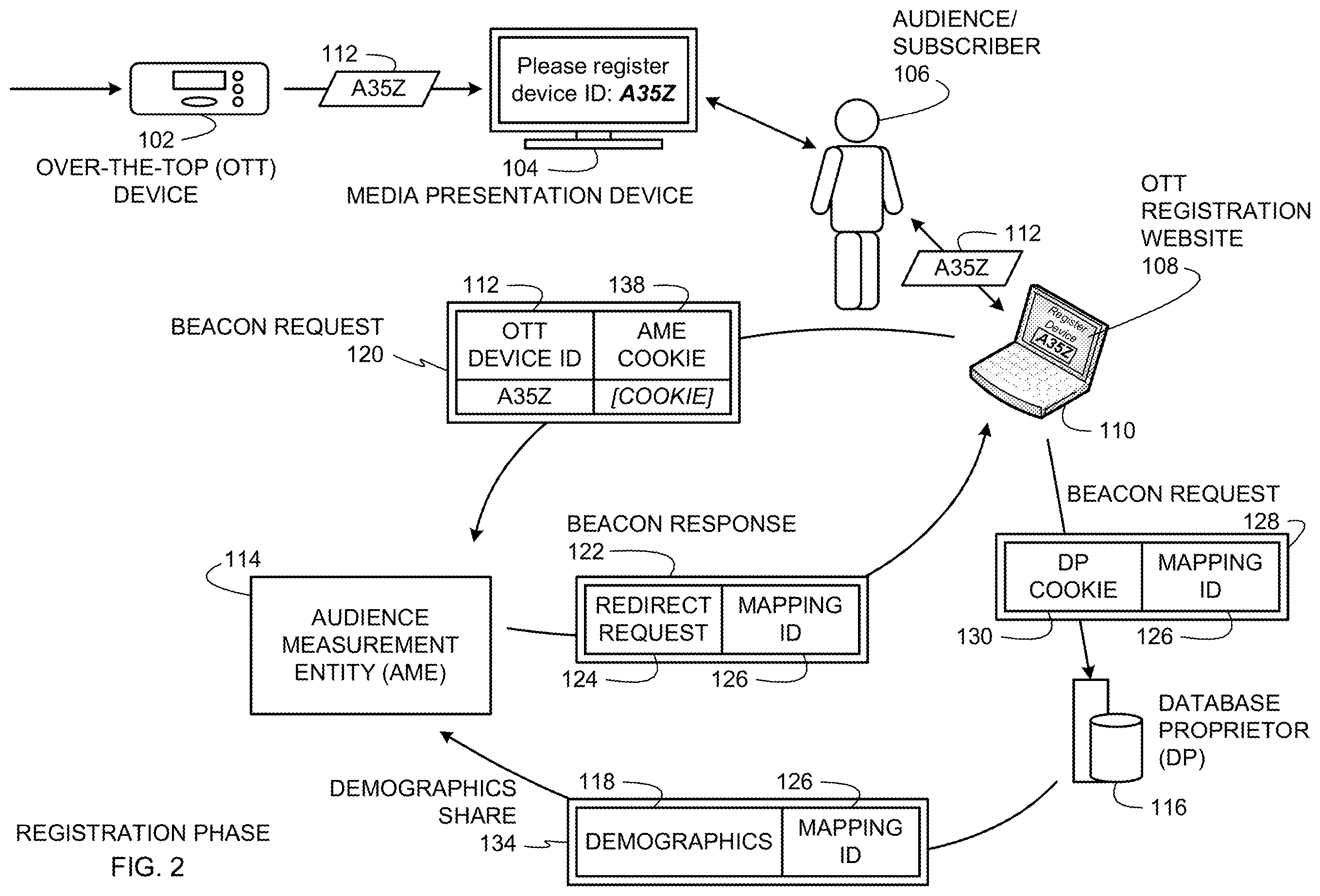 Patent US12437311 Figure 2 – Methods and apparatus to collect impressions associated with over-the-top media devices