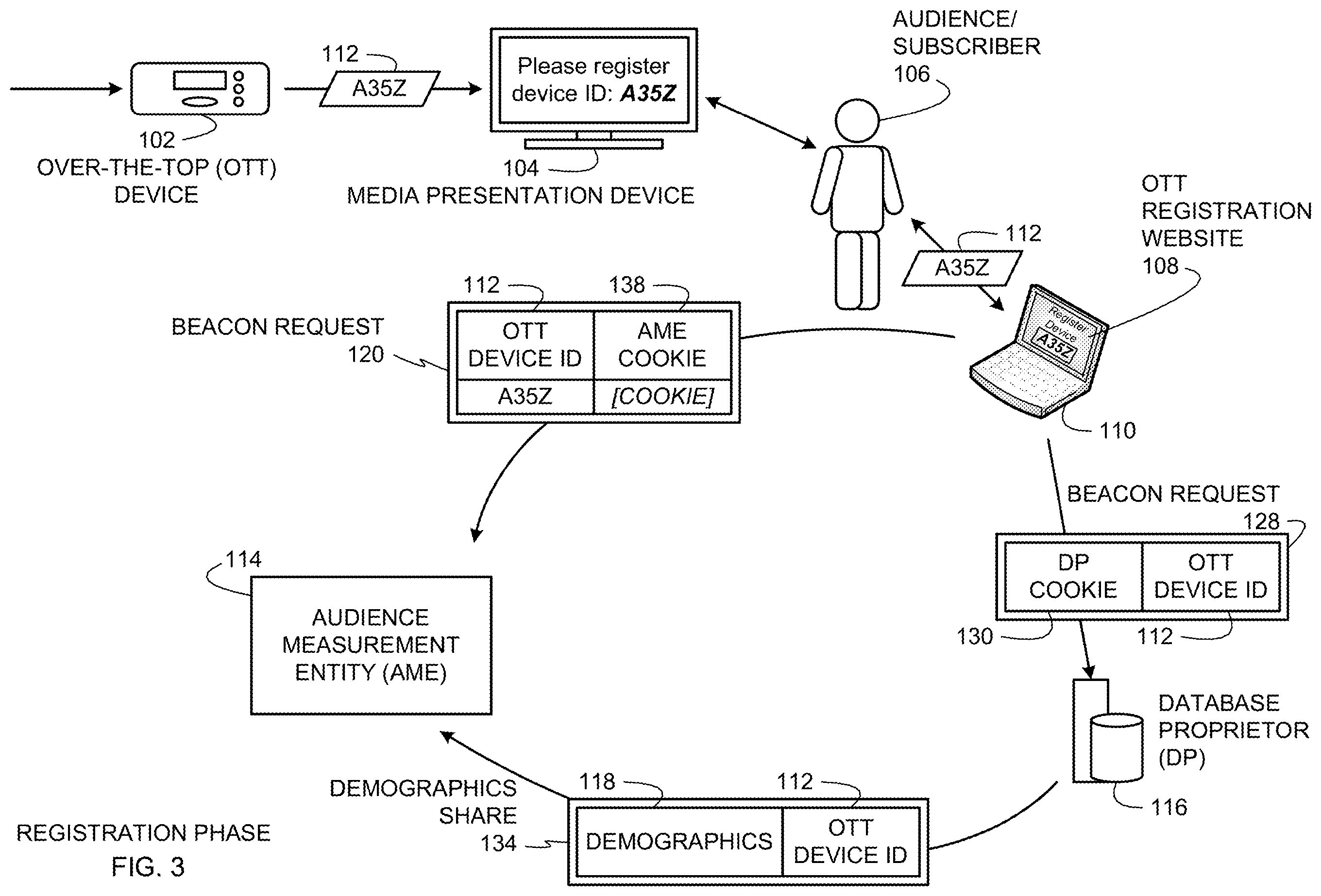 Patent US12437311 Figure 3 – Methods and apparatus to collect impressions associated with over-the-top media devices