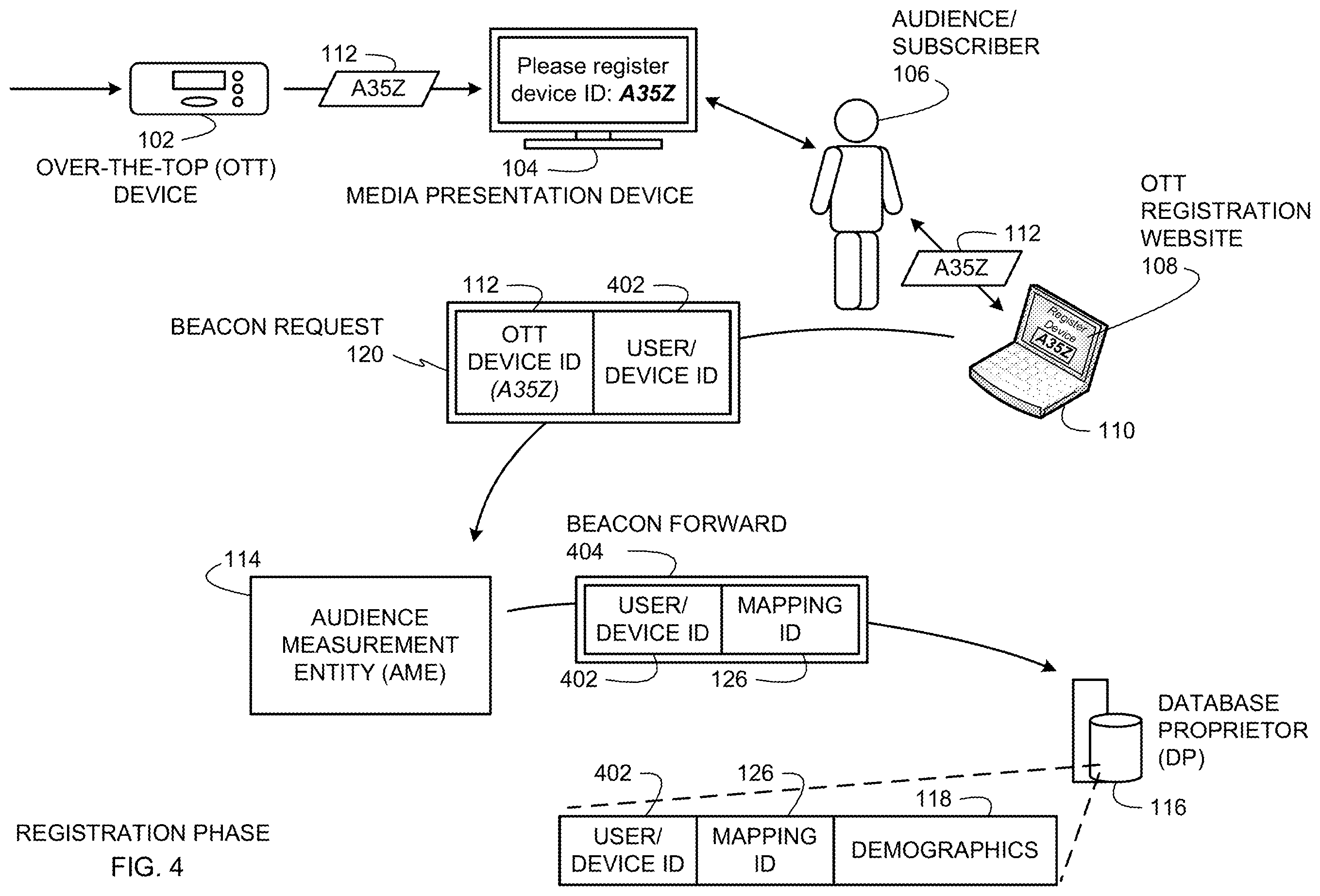 Patent US12437311 Figure 4 – Methods and apparatus to collect impressions associated with over-the-top media devices