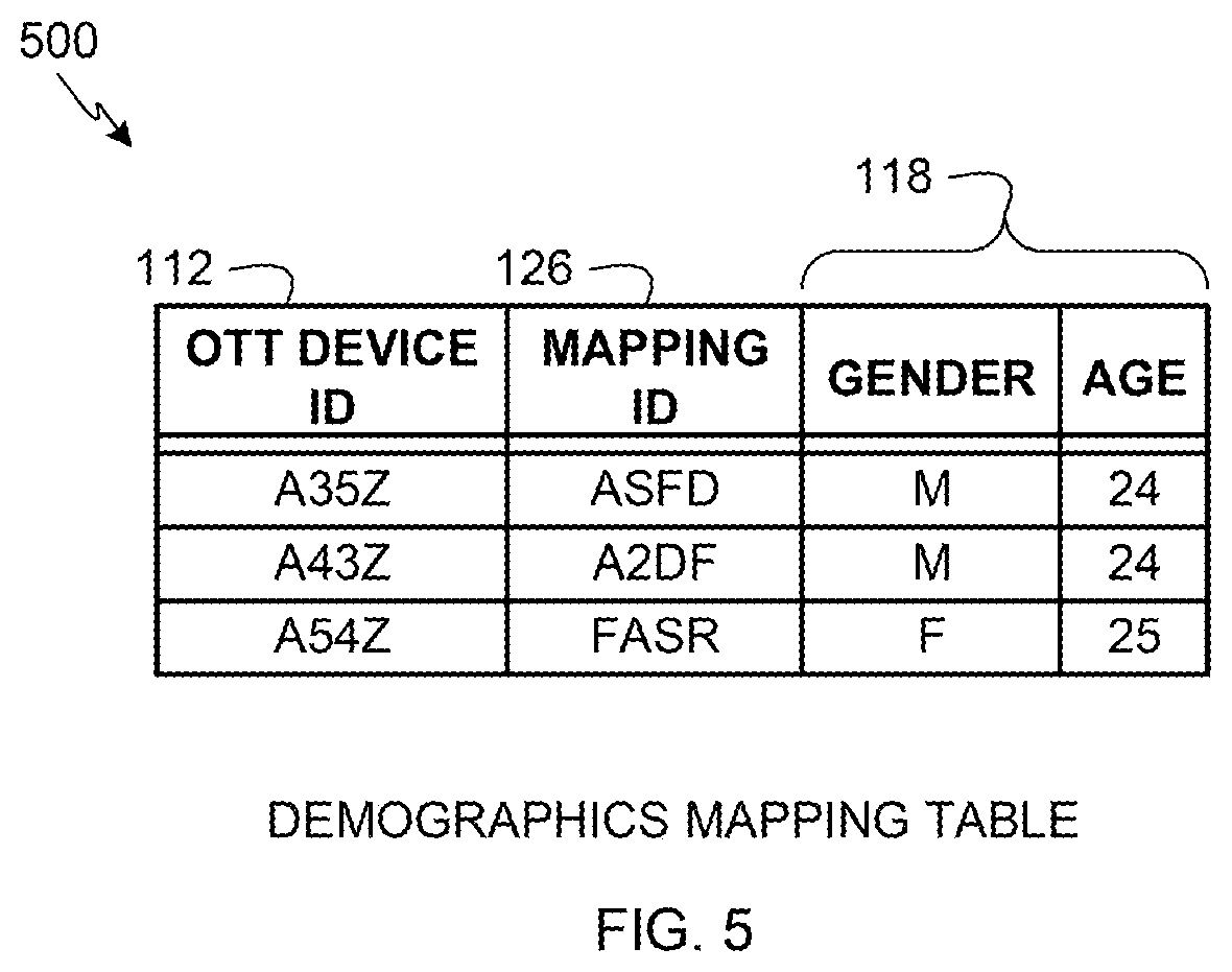Patent US12437311 Figure 5 – Methods and apparatus to collect impressions associated with over-the-top media devices